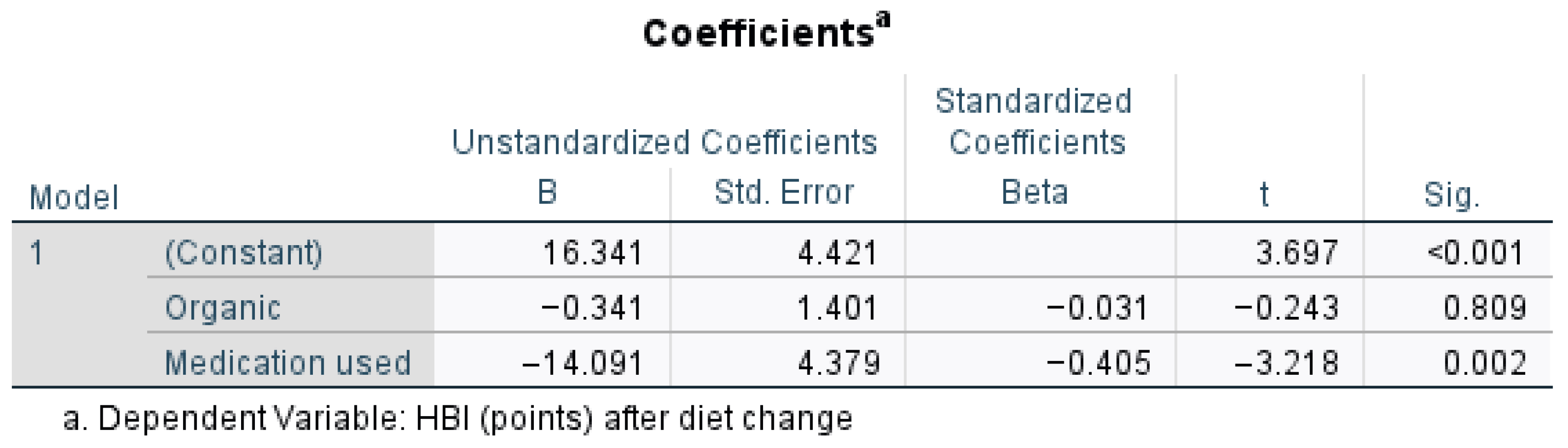 Nutrients 17 00620 g005