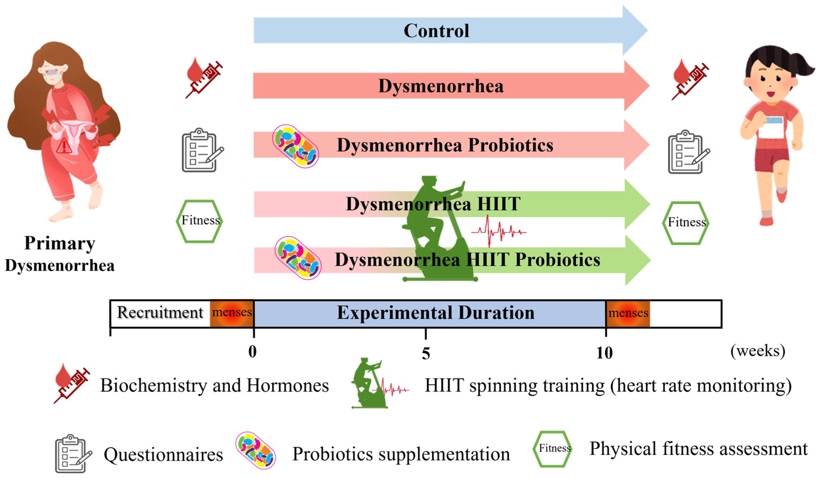 Nutrients 17 00622 g001