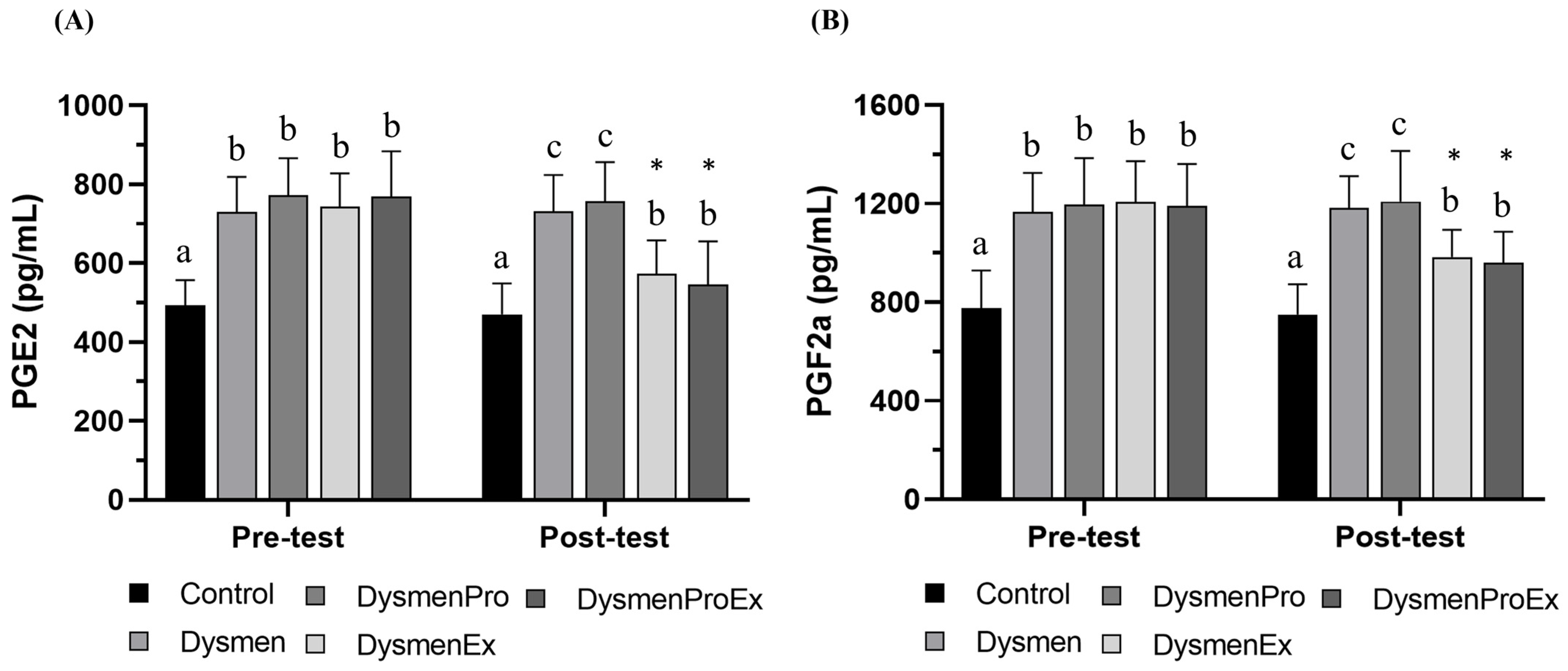 Nutrients 17 00622 g003