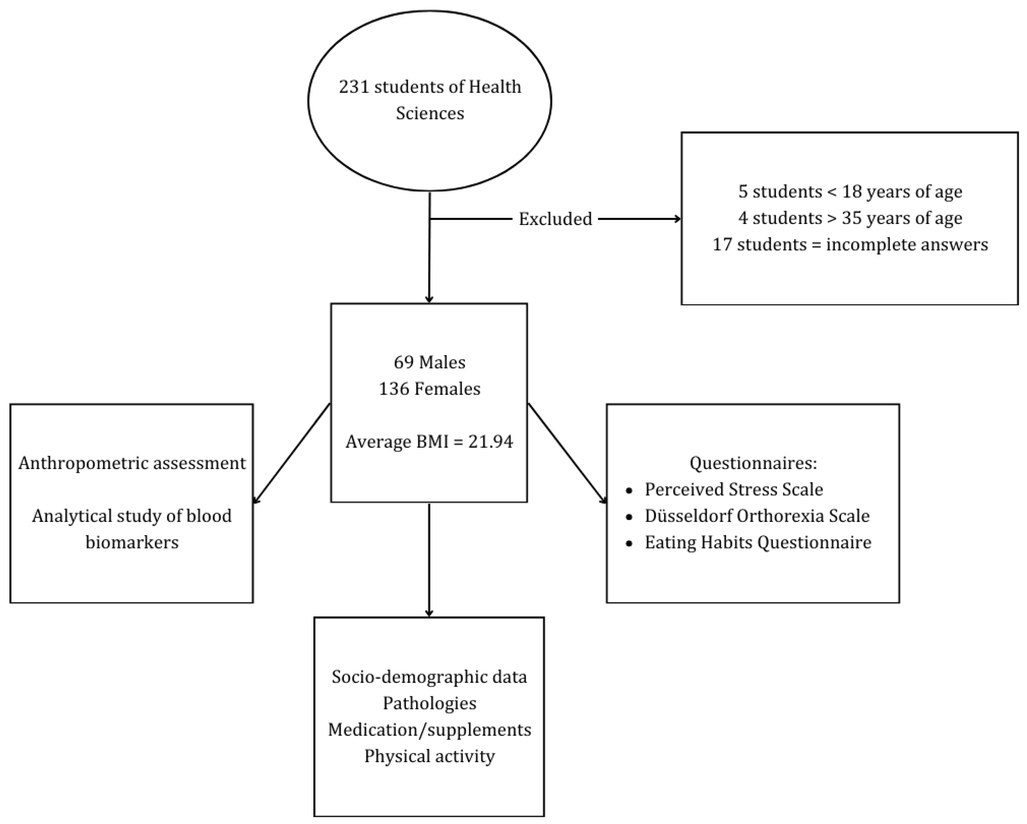 Nutrients 17 00629 g001
