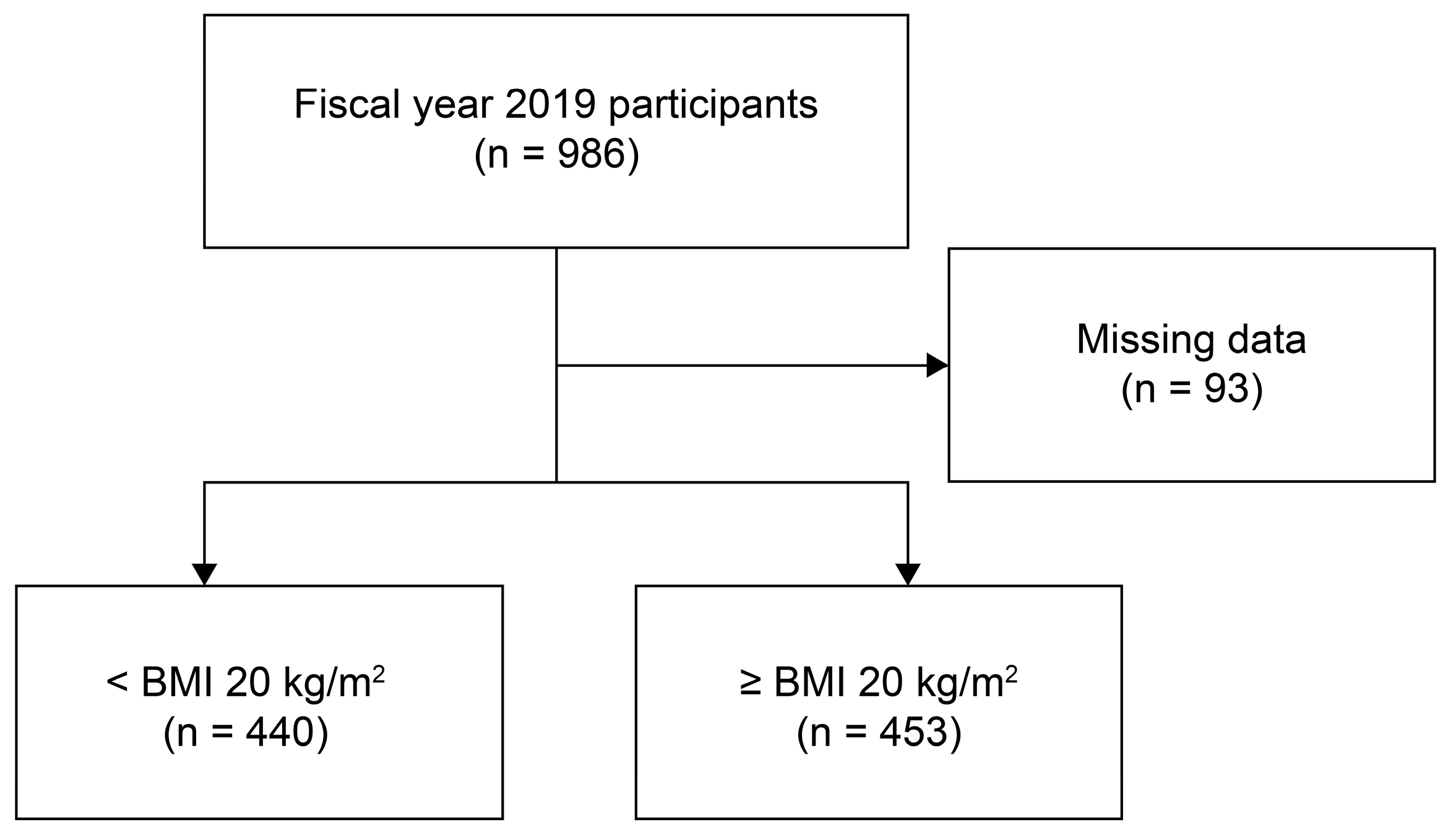 Nutrients 17 00630 g001