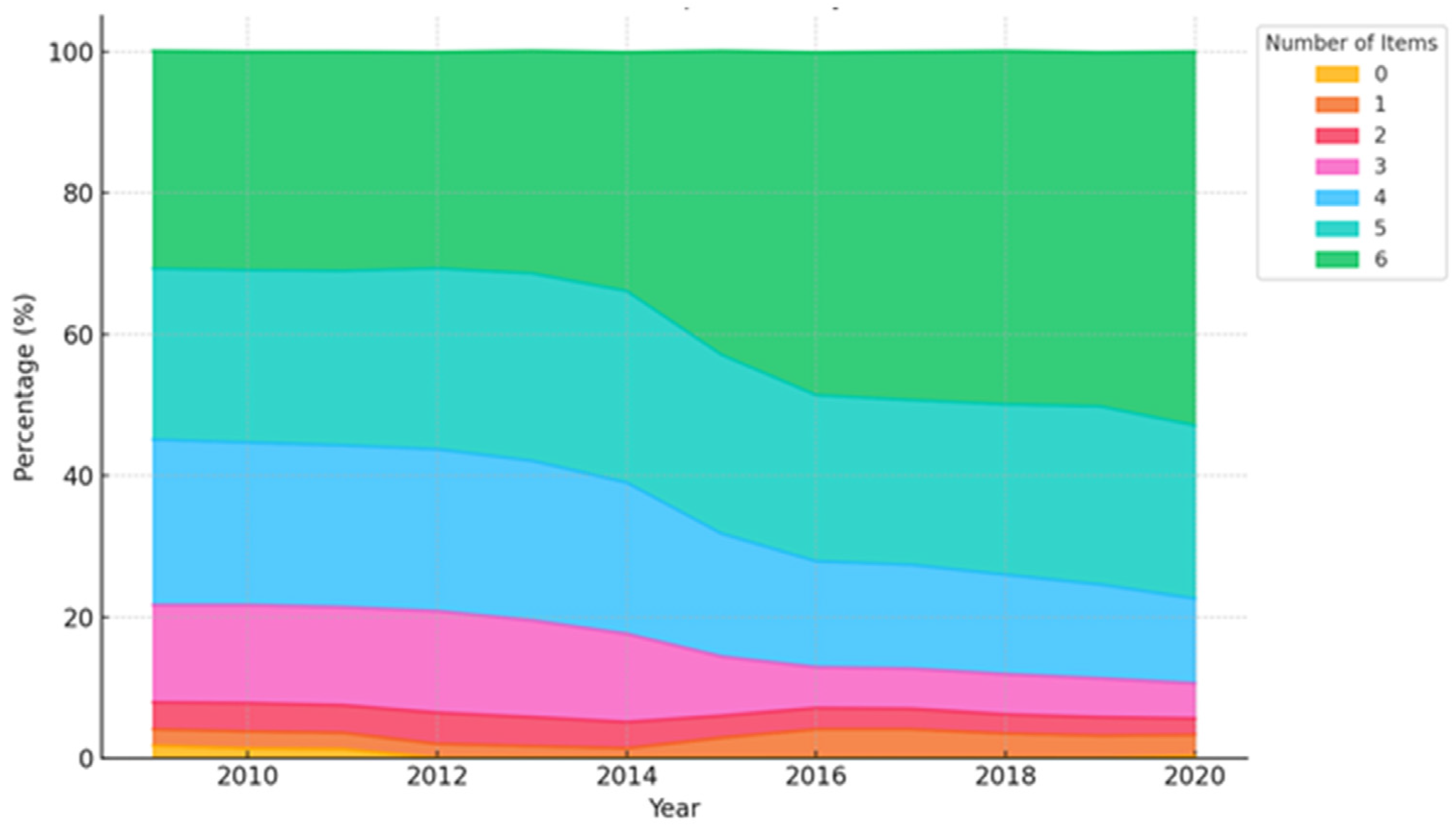 Nutrients 17 00636 g001 Nutrients 17 00636 g001