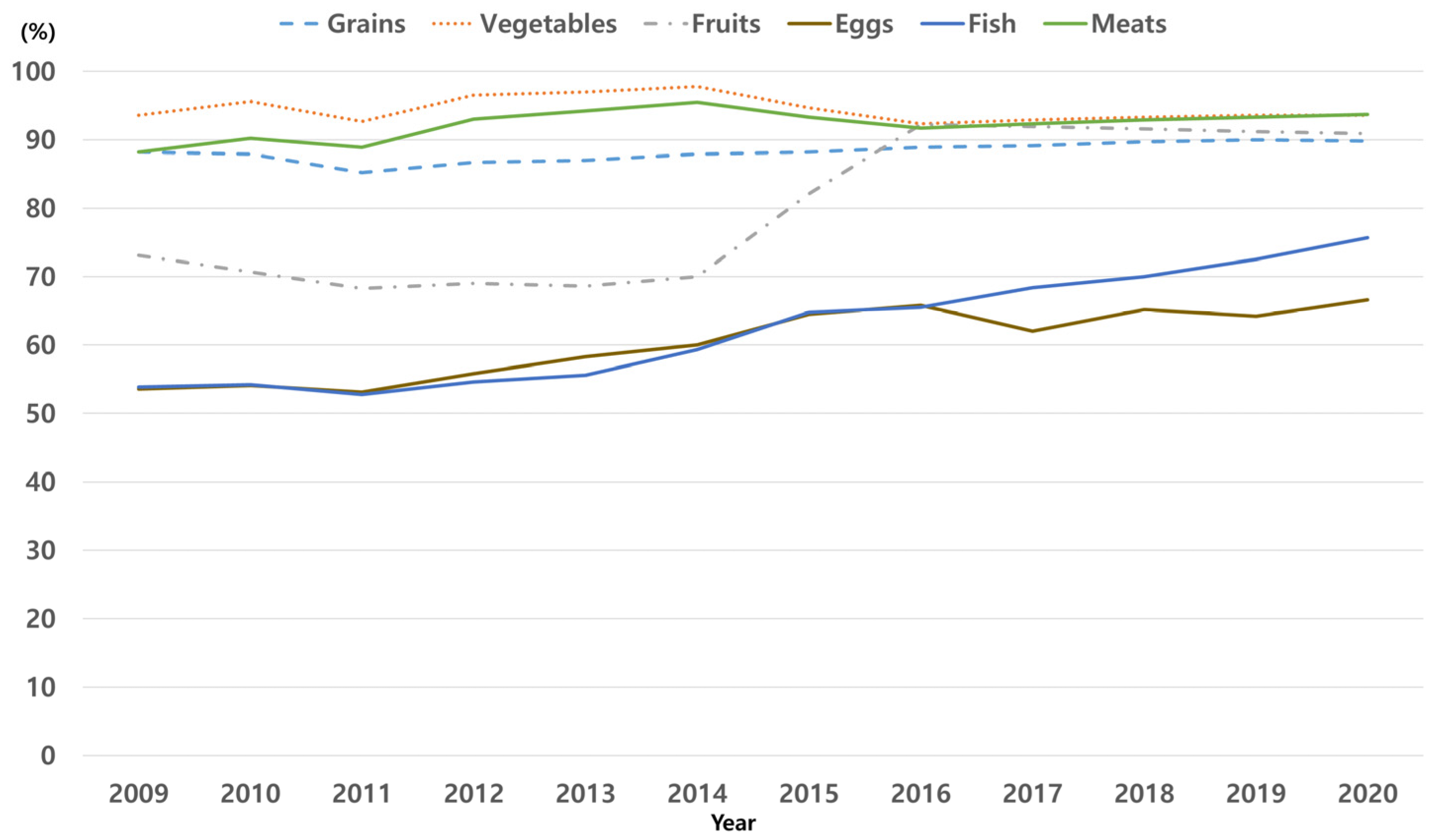 Nutrients 17 00636 g002 Nutrients 17 00636 g002