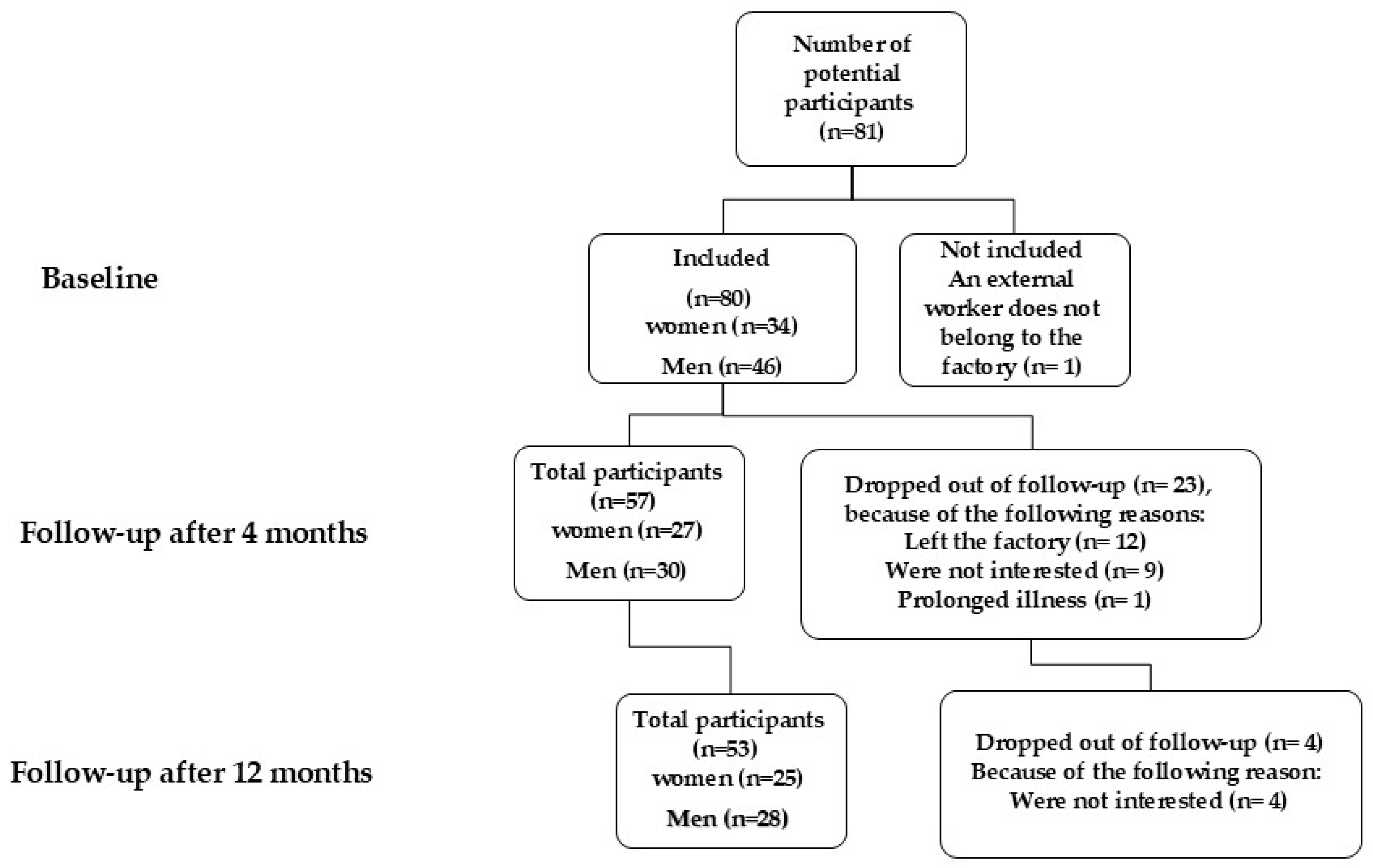 Nutrients 17 00637 g001