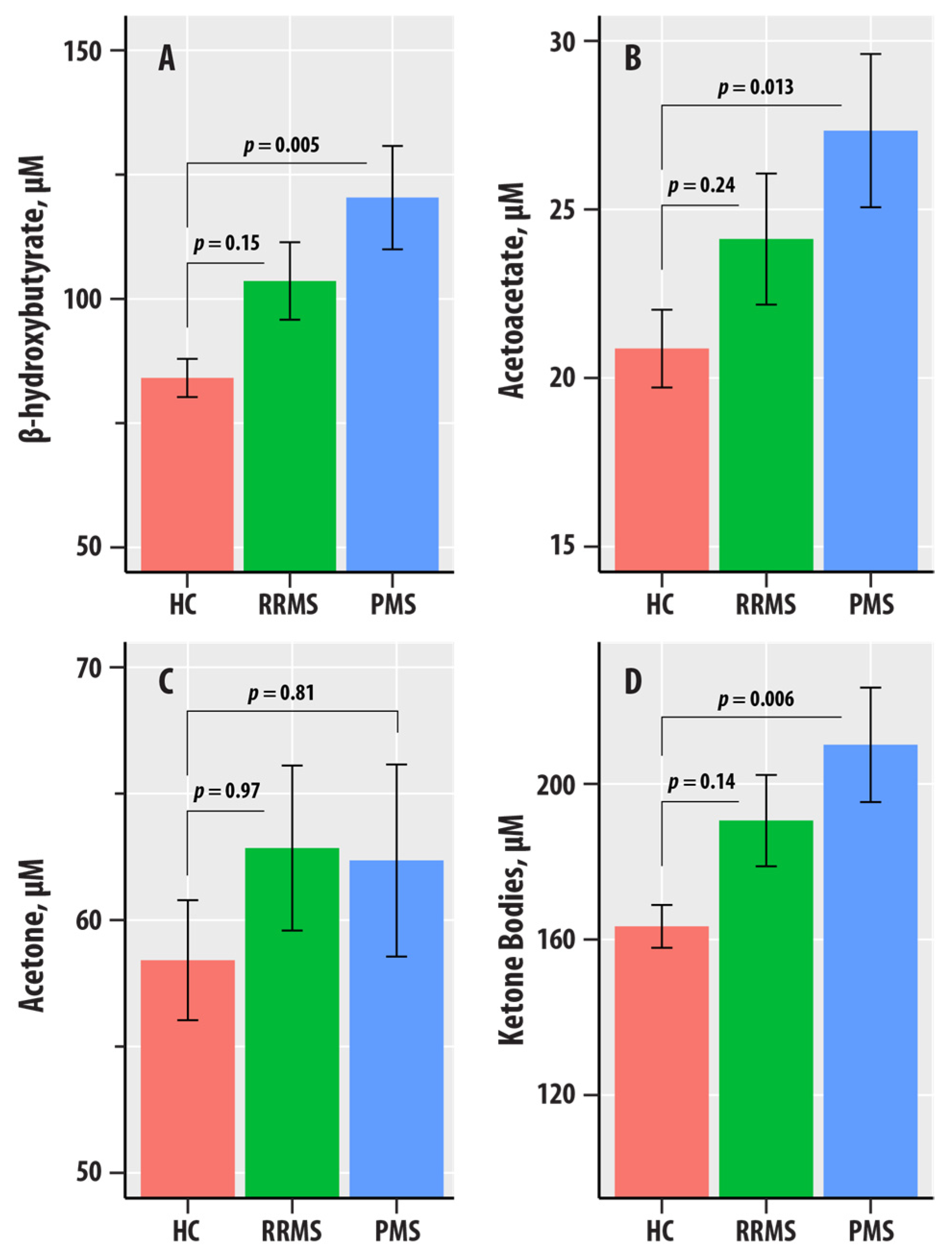 Nutrients 17 00640 g002
