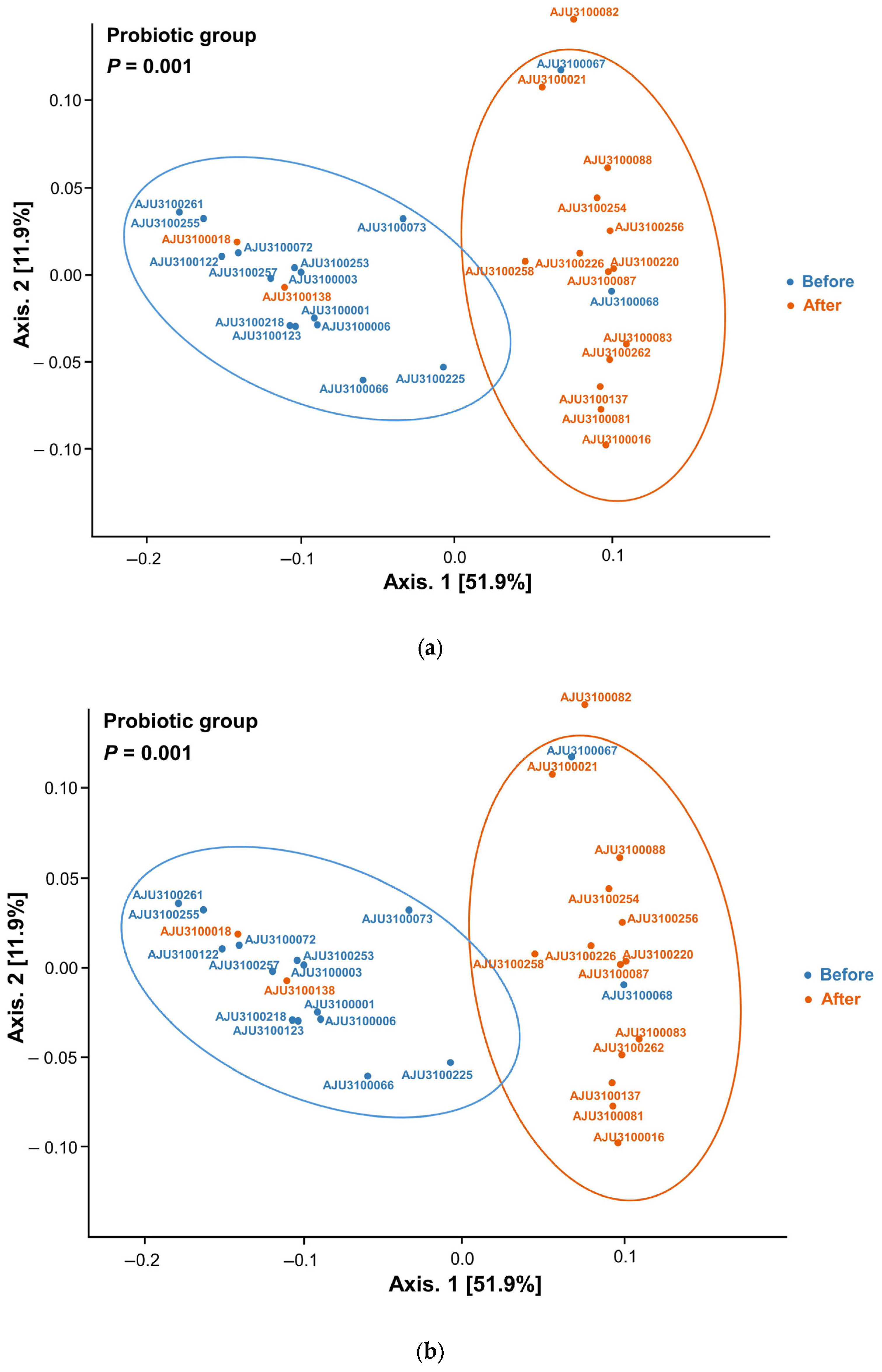 Nutrients 17 00641 g004a