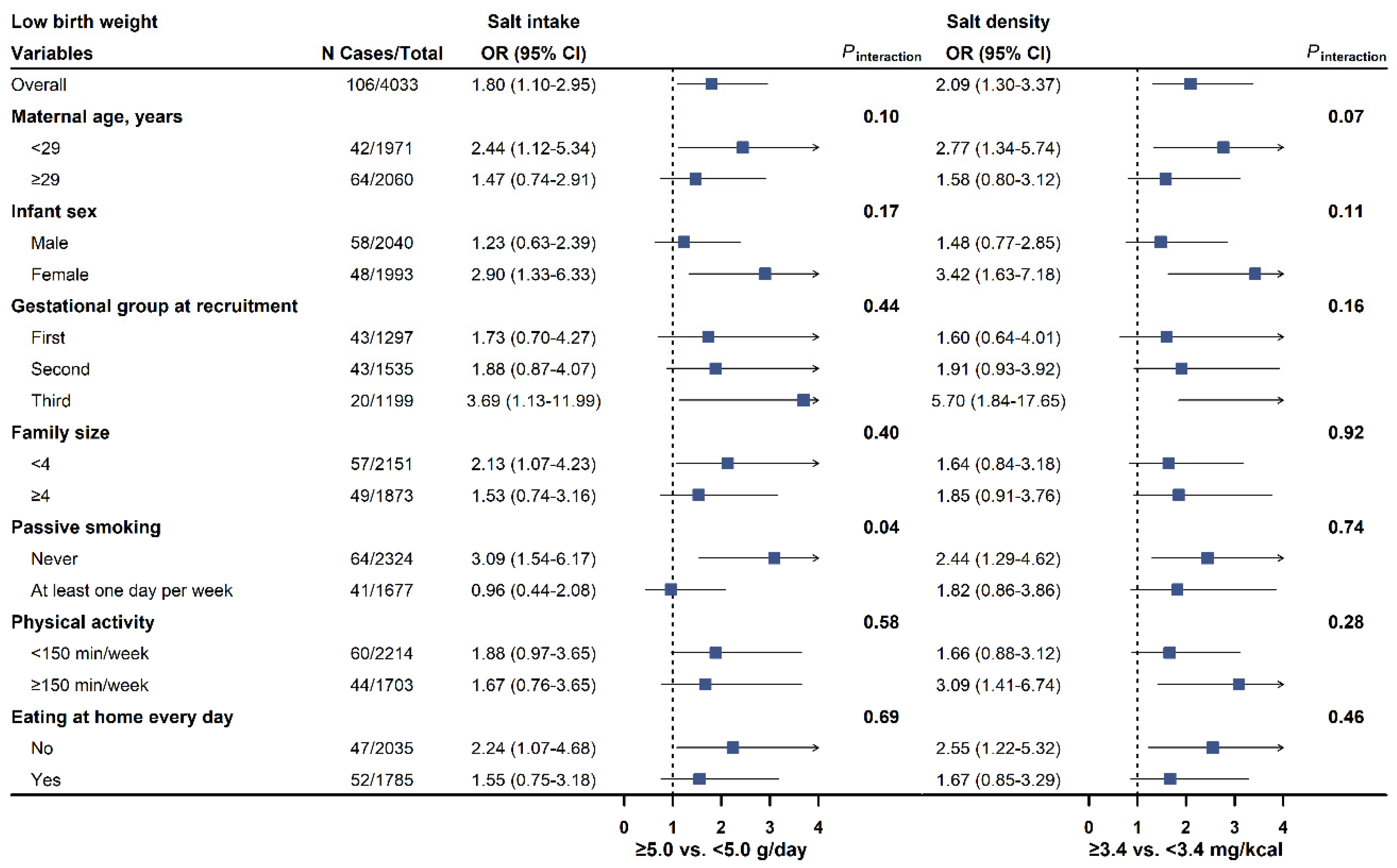 Nutrients 17 00642 g001