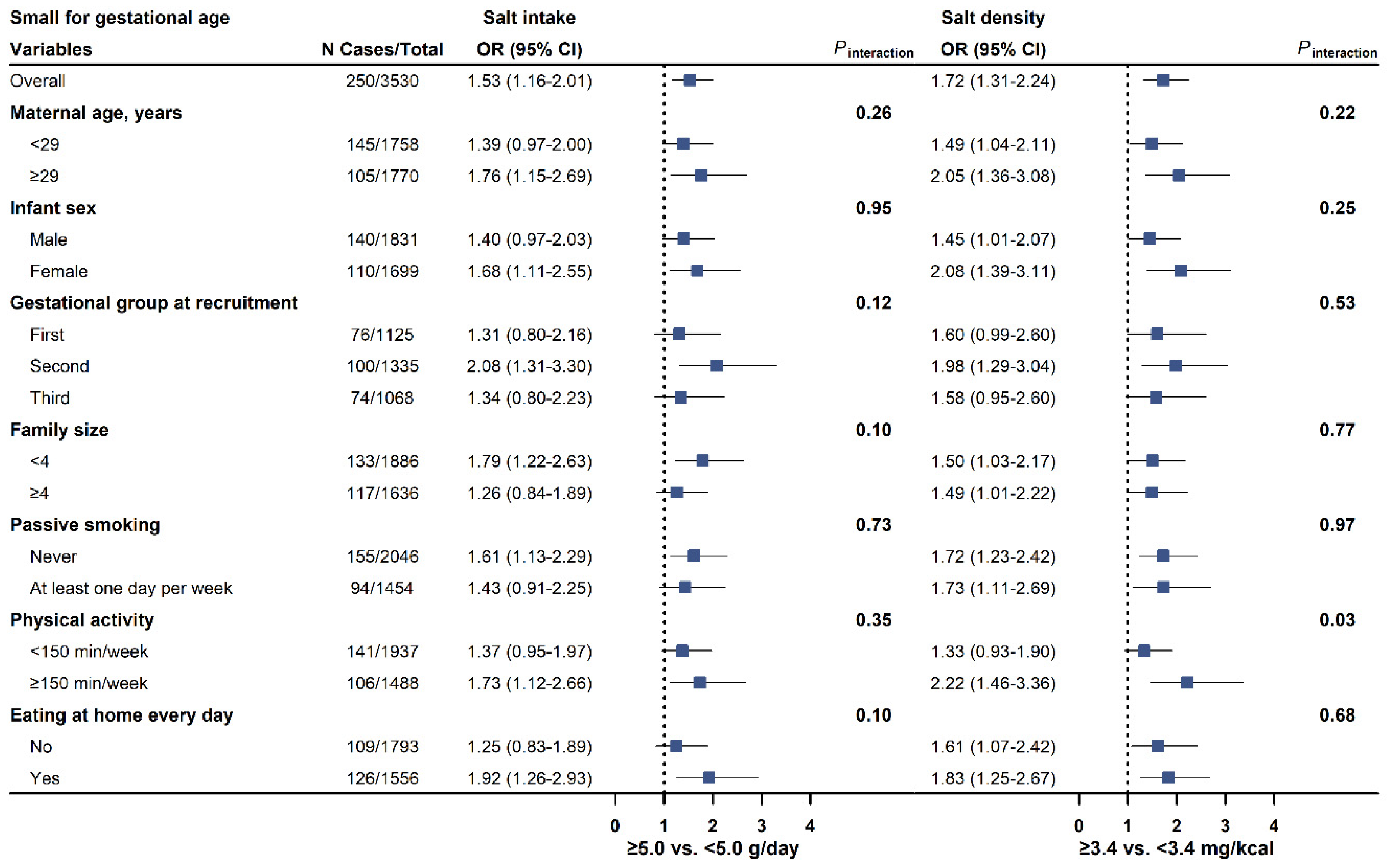 Nutrients 17 00642 g002