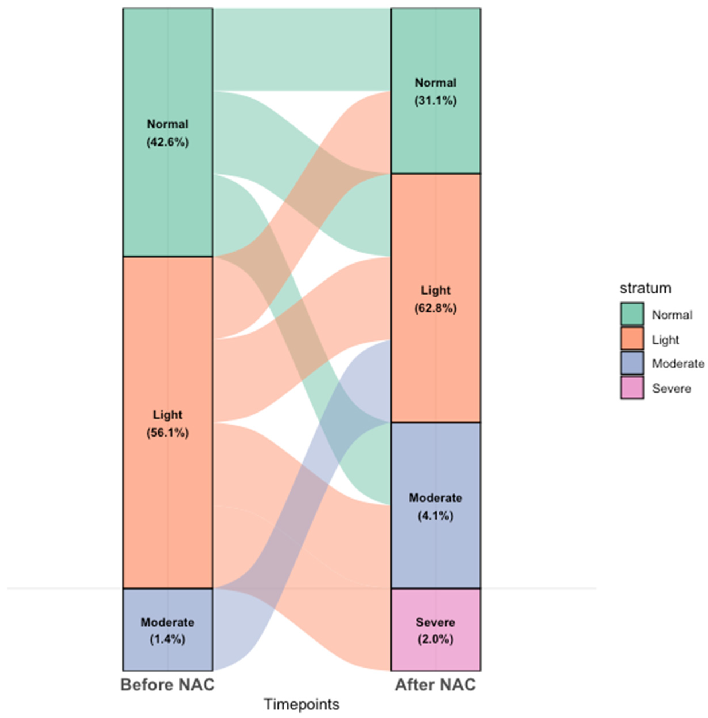 Nutrients 17 00647 g002
