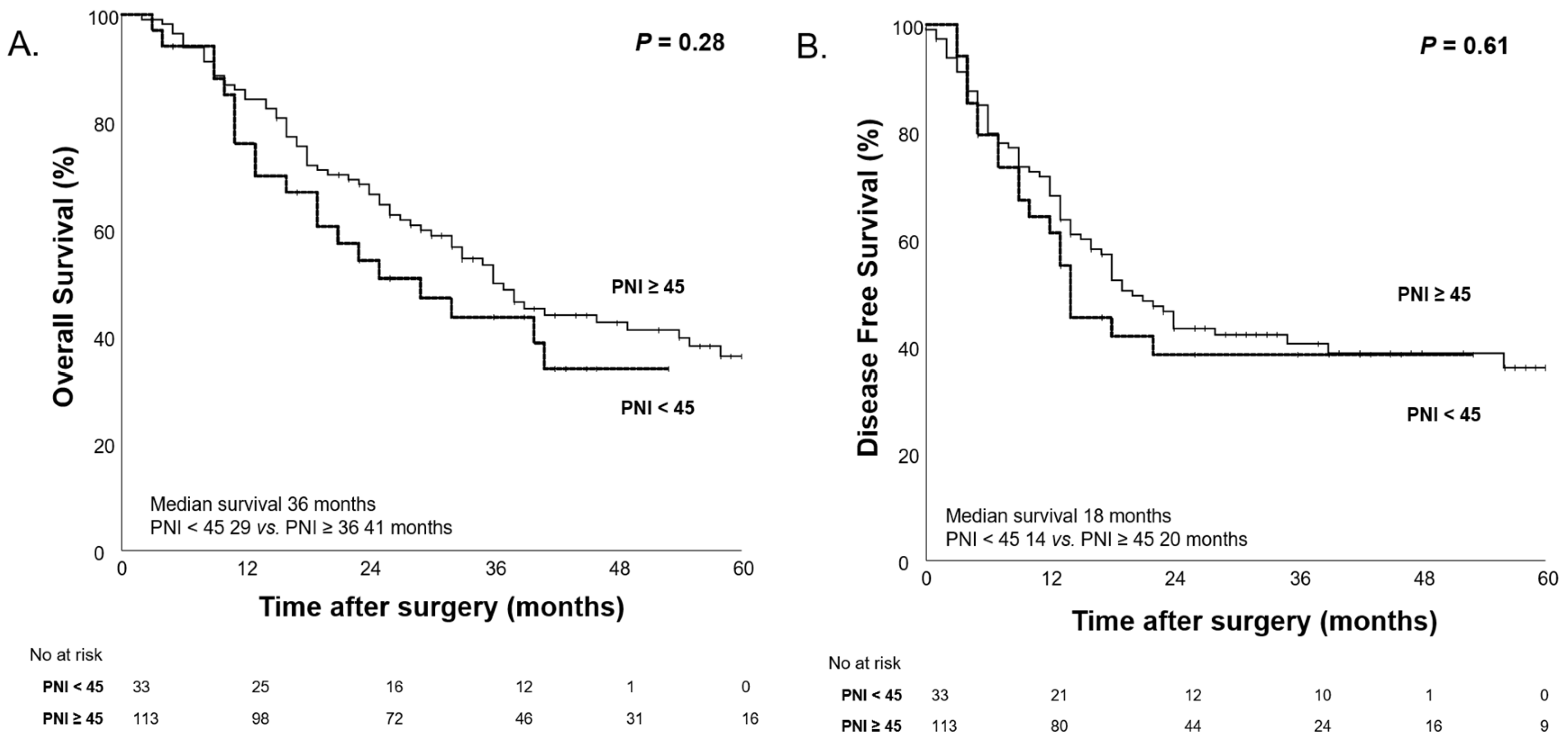 Nutrients 17 00647 g007