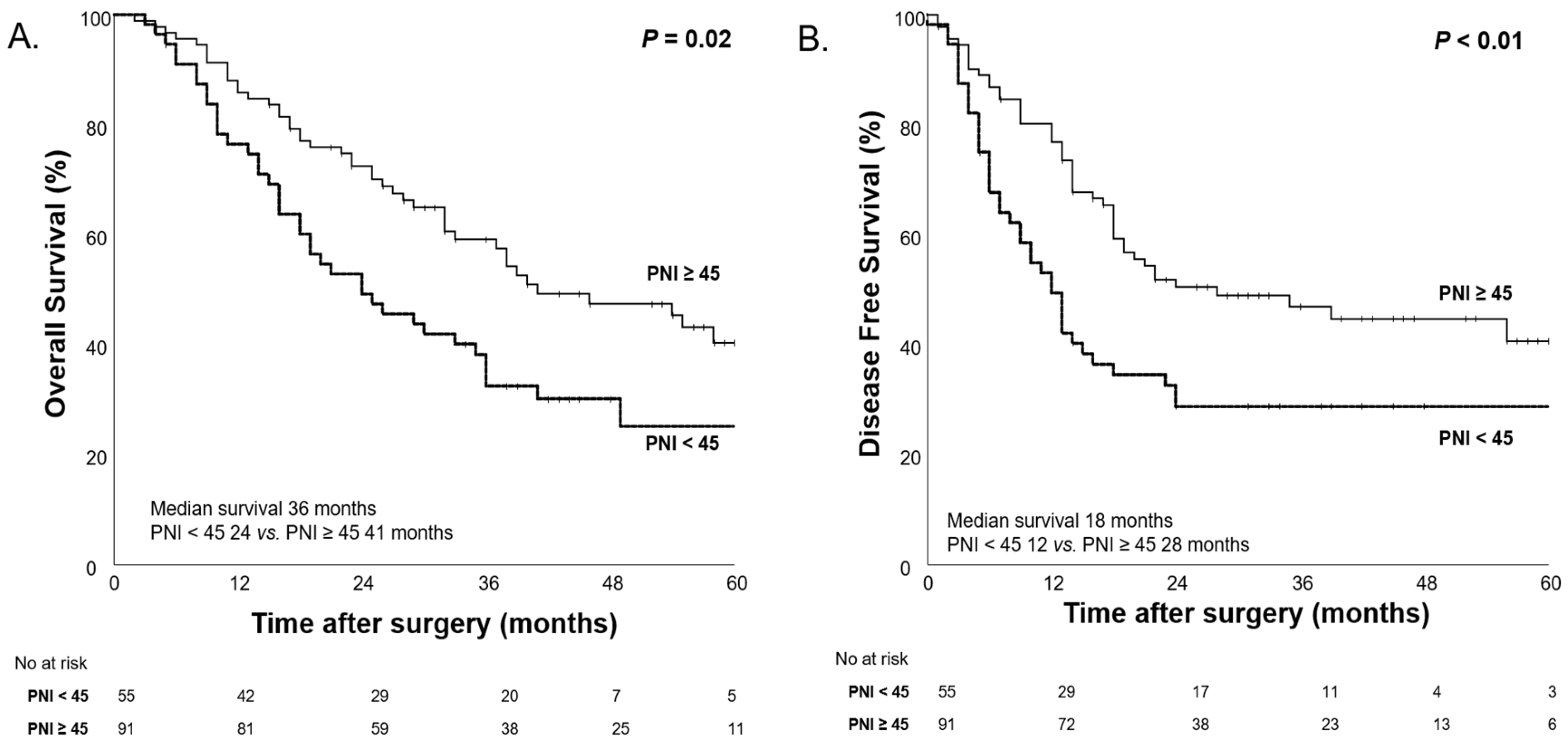 Nutrients 17 00647 g008