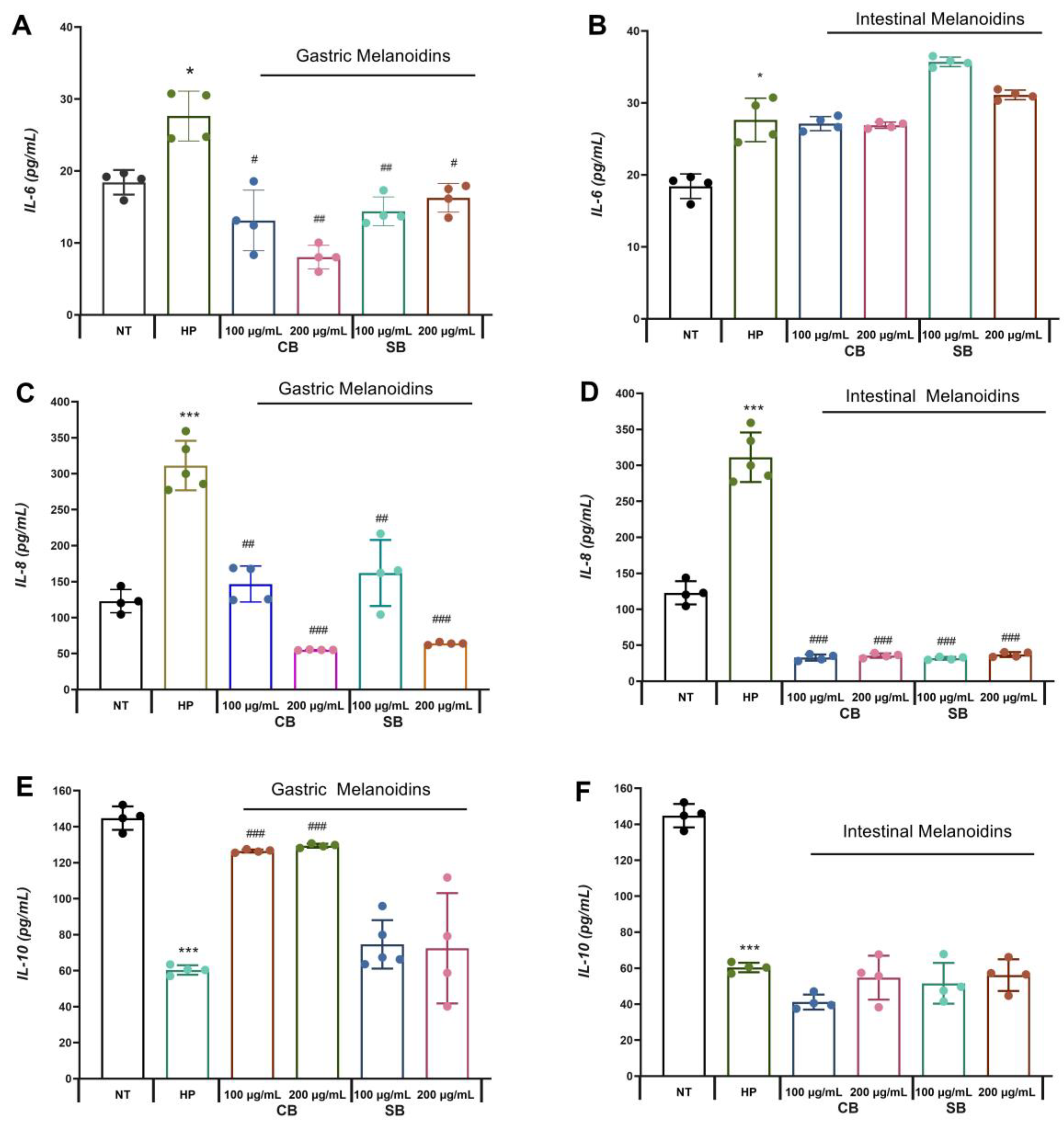 Nutrients 17 00648 g003