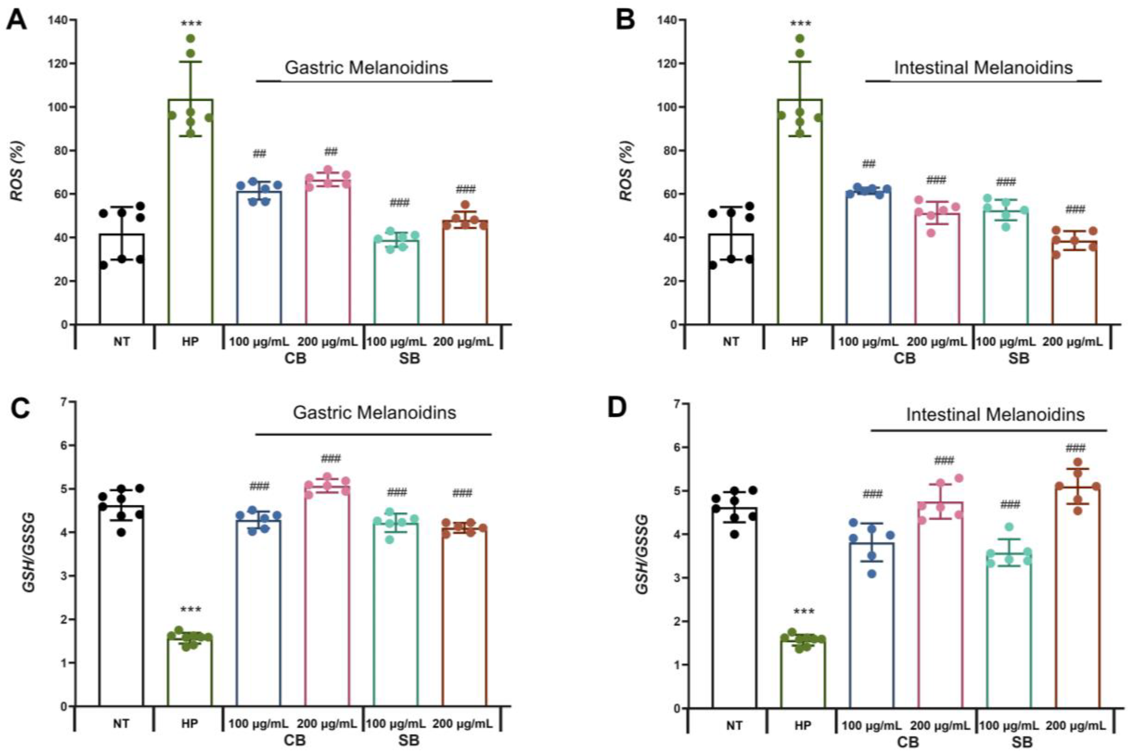Nutrients 17 00648 g004