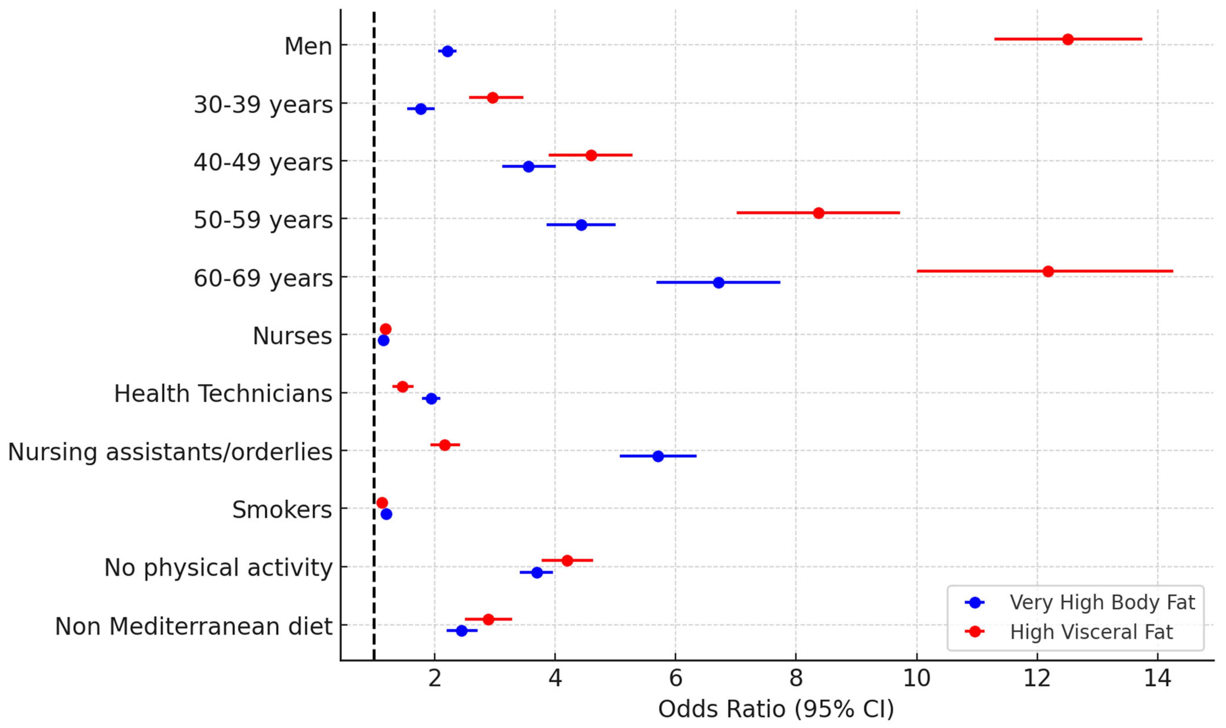 Nutrients 17 00649 g002