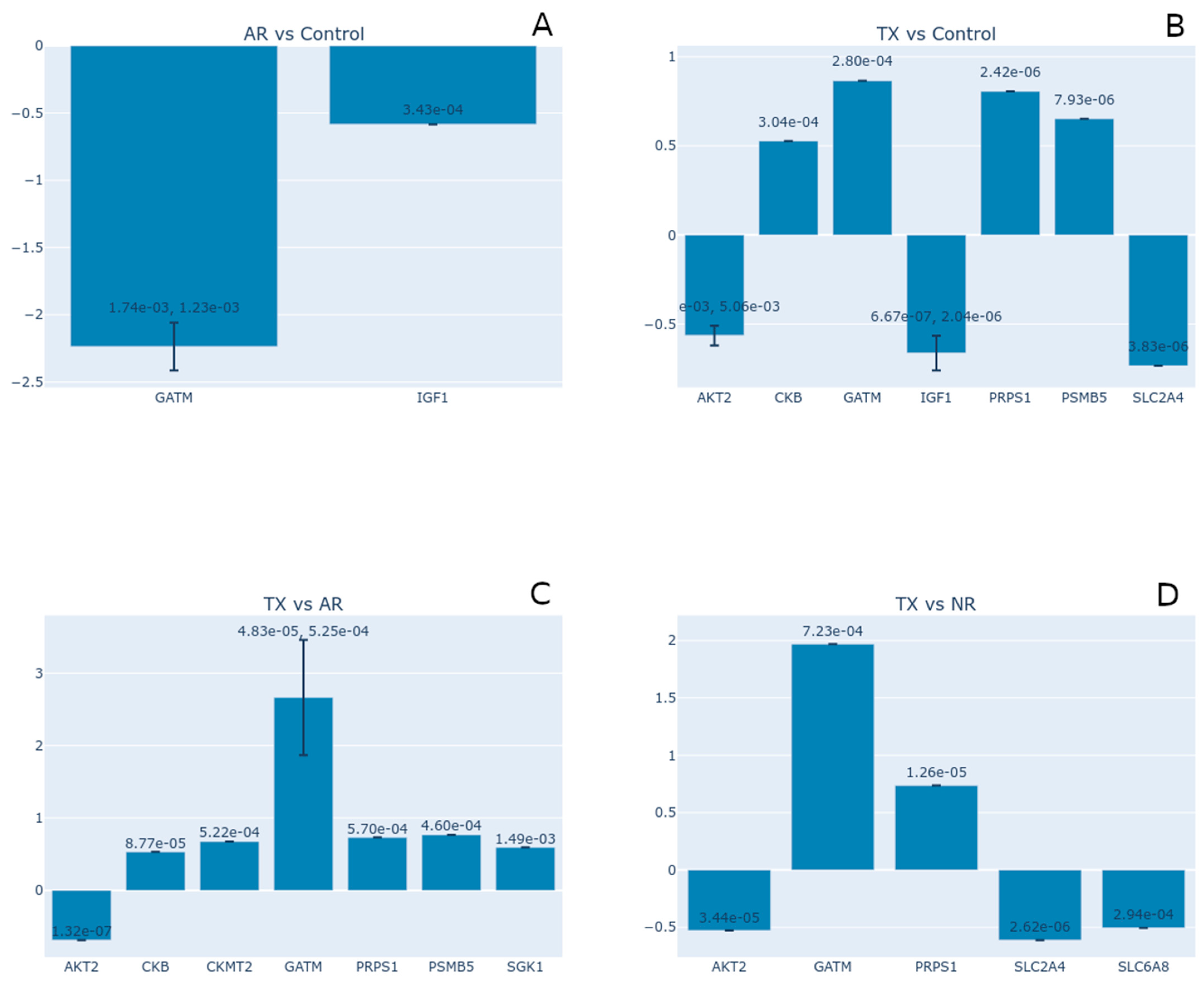 Nutrients 17 00651 g007