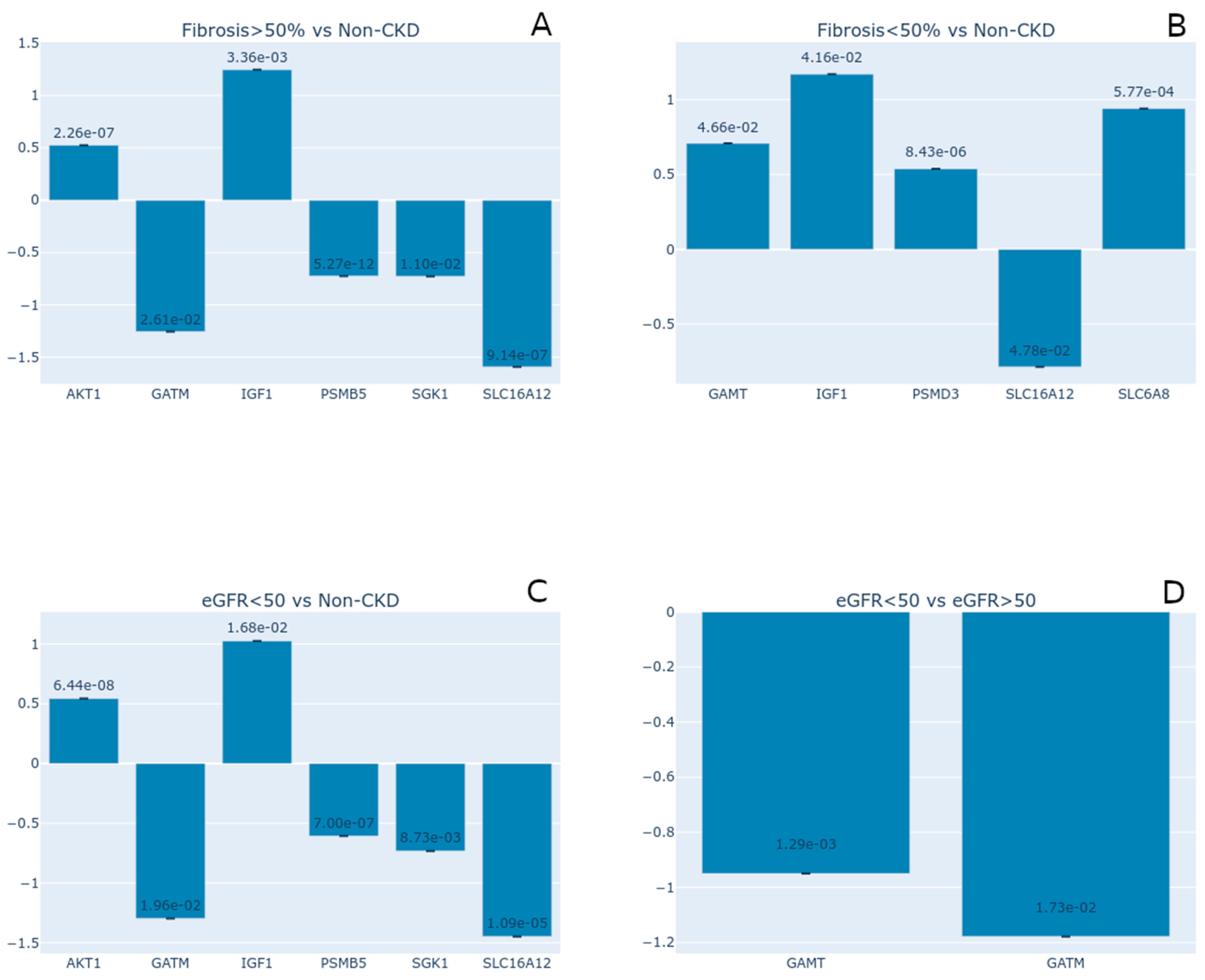 Nutrients 17 00651 g009