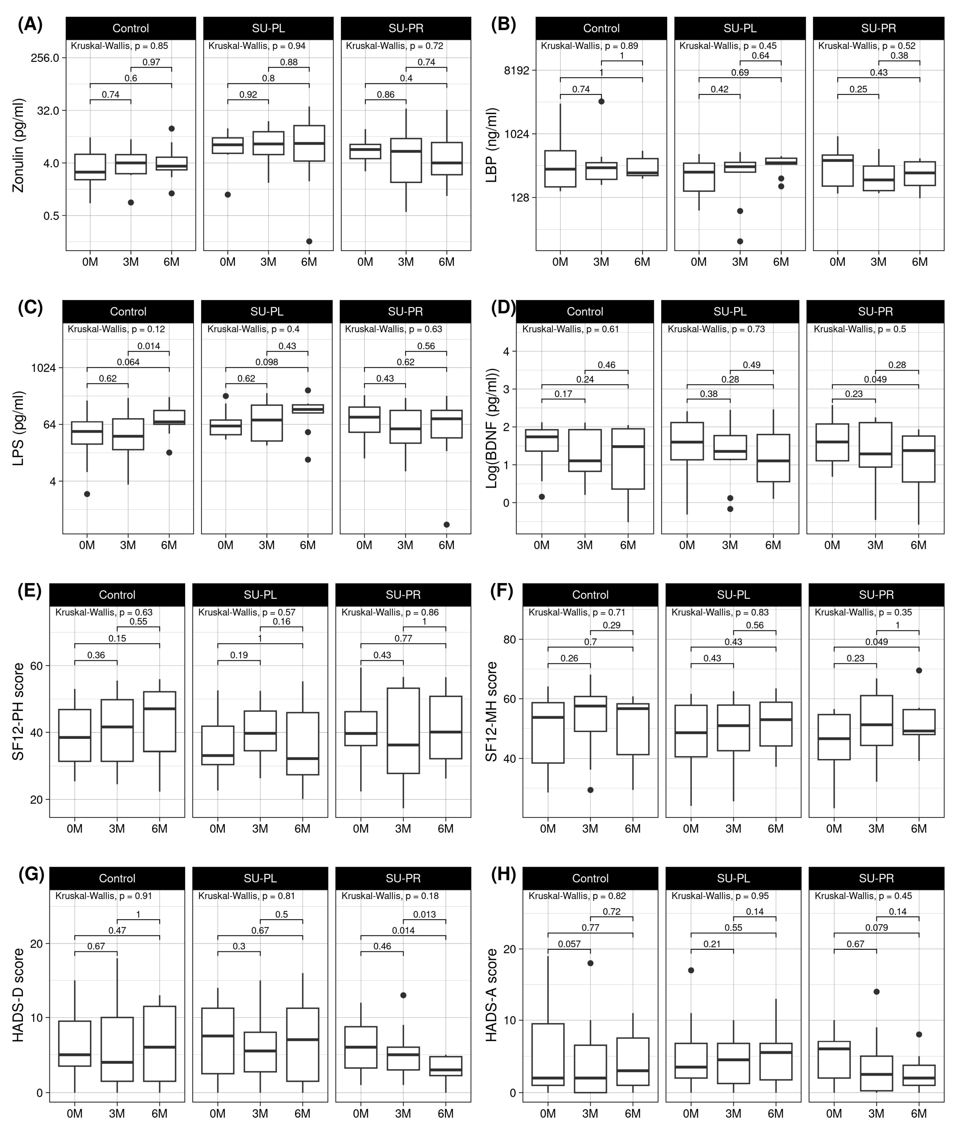 Nutrients 17 00652 g002