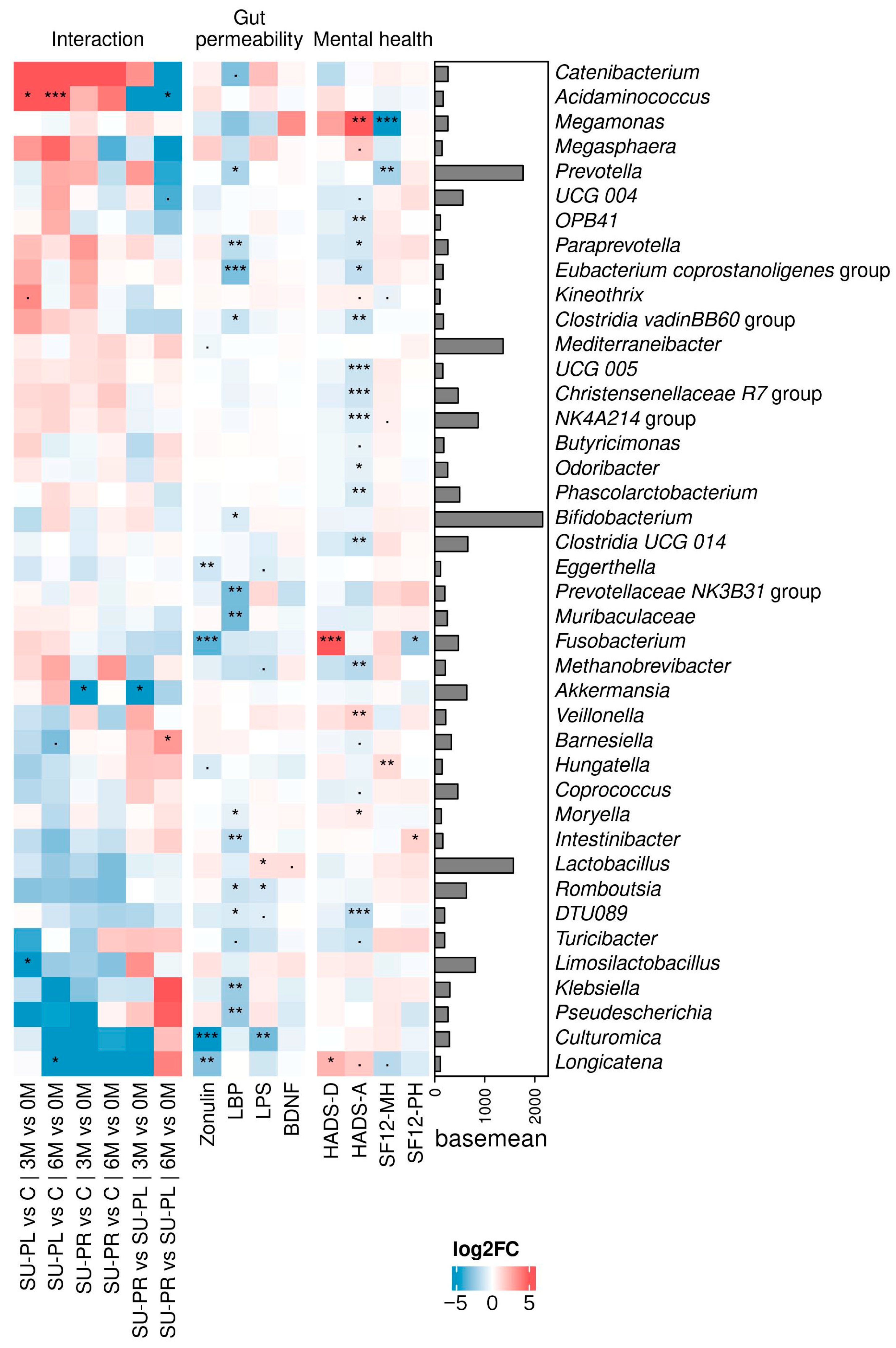 Nutrients 17 00652 g003