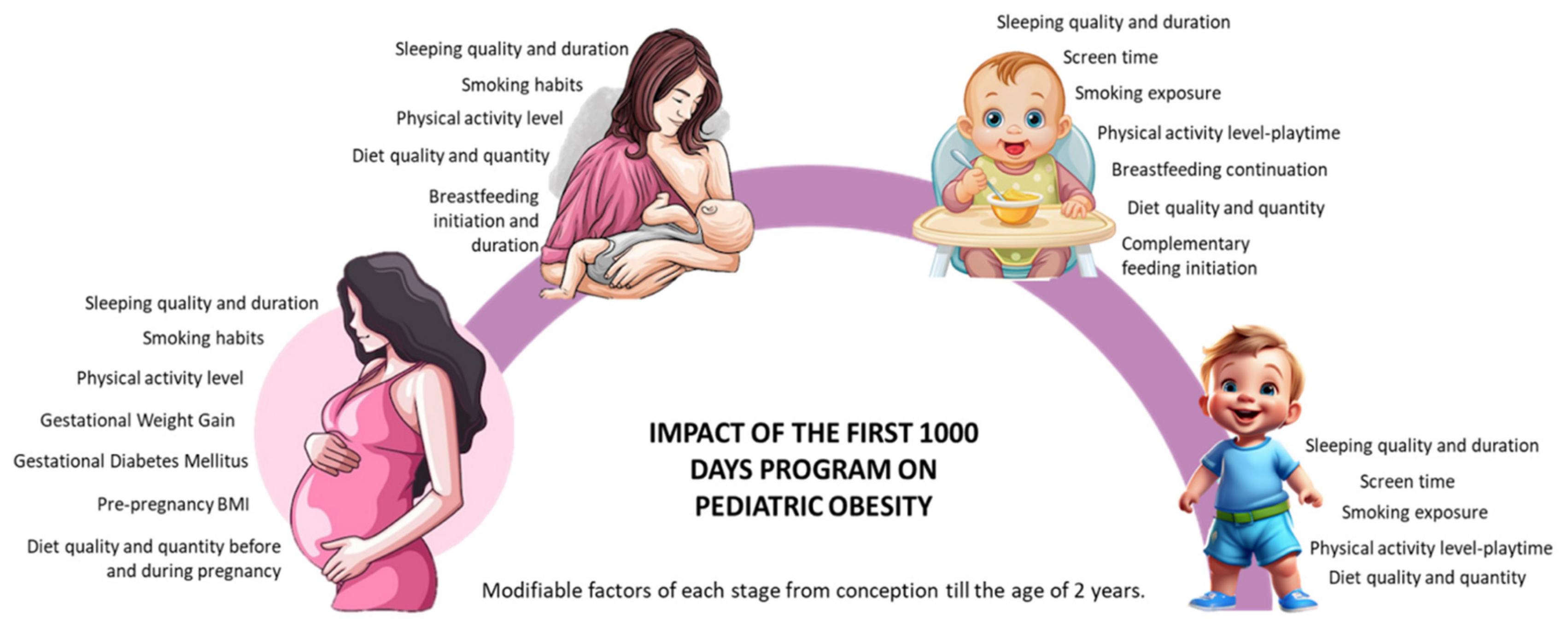 Nutrients 17 00660 g001