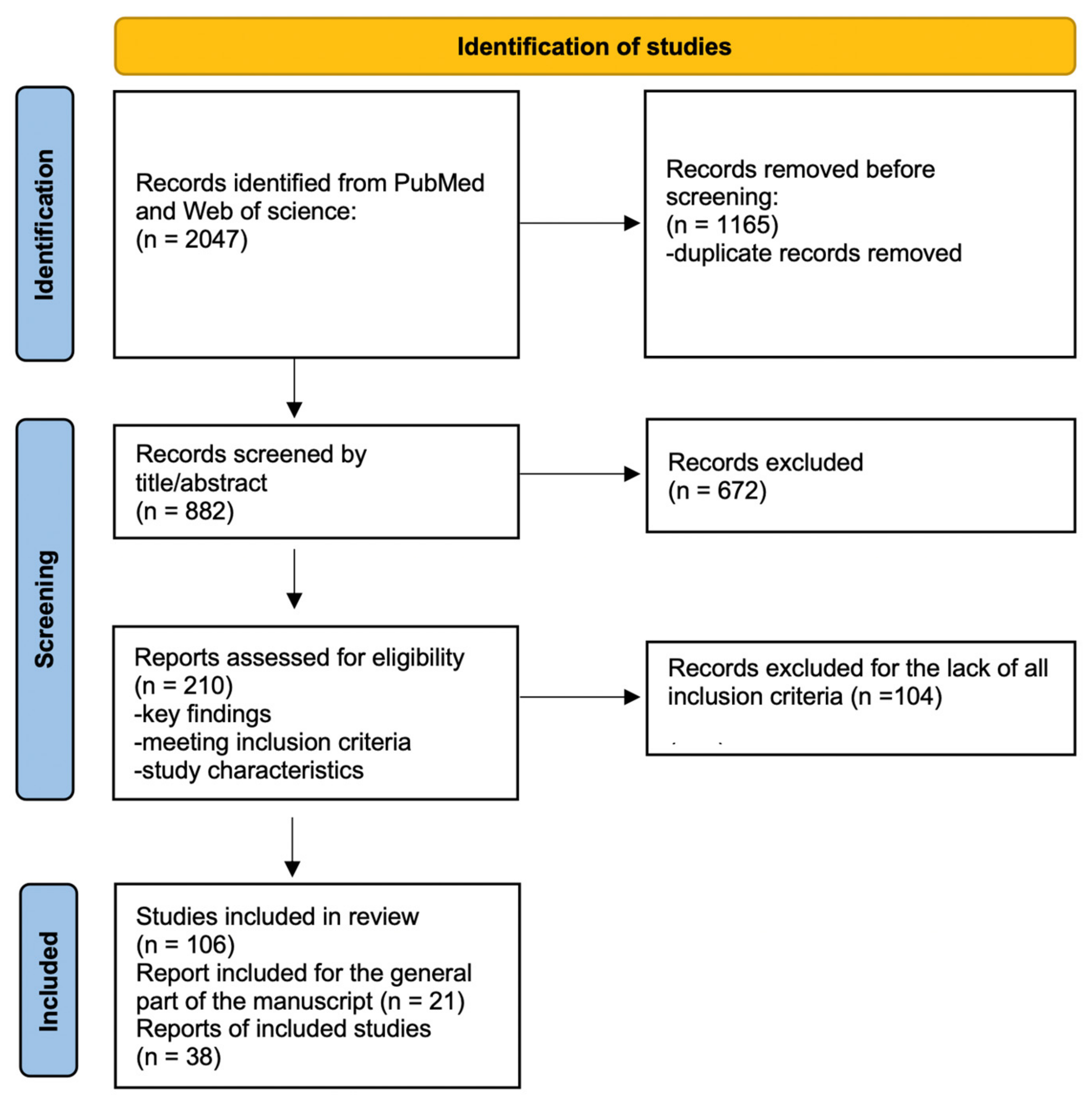 Nutrients 17 00660 g002