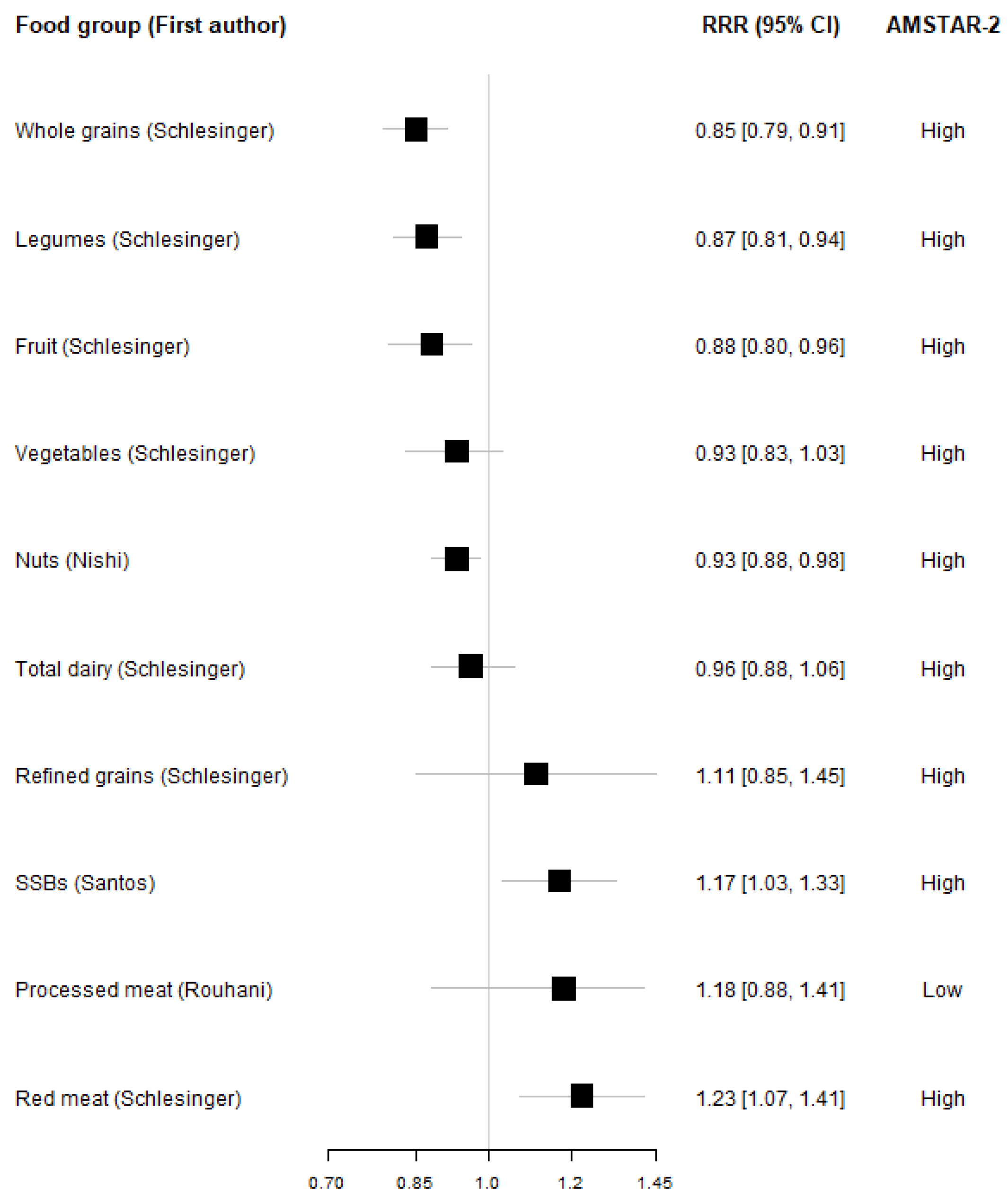 Nutrients 17 00662 g002