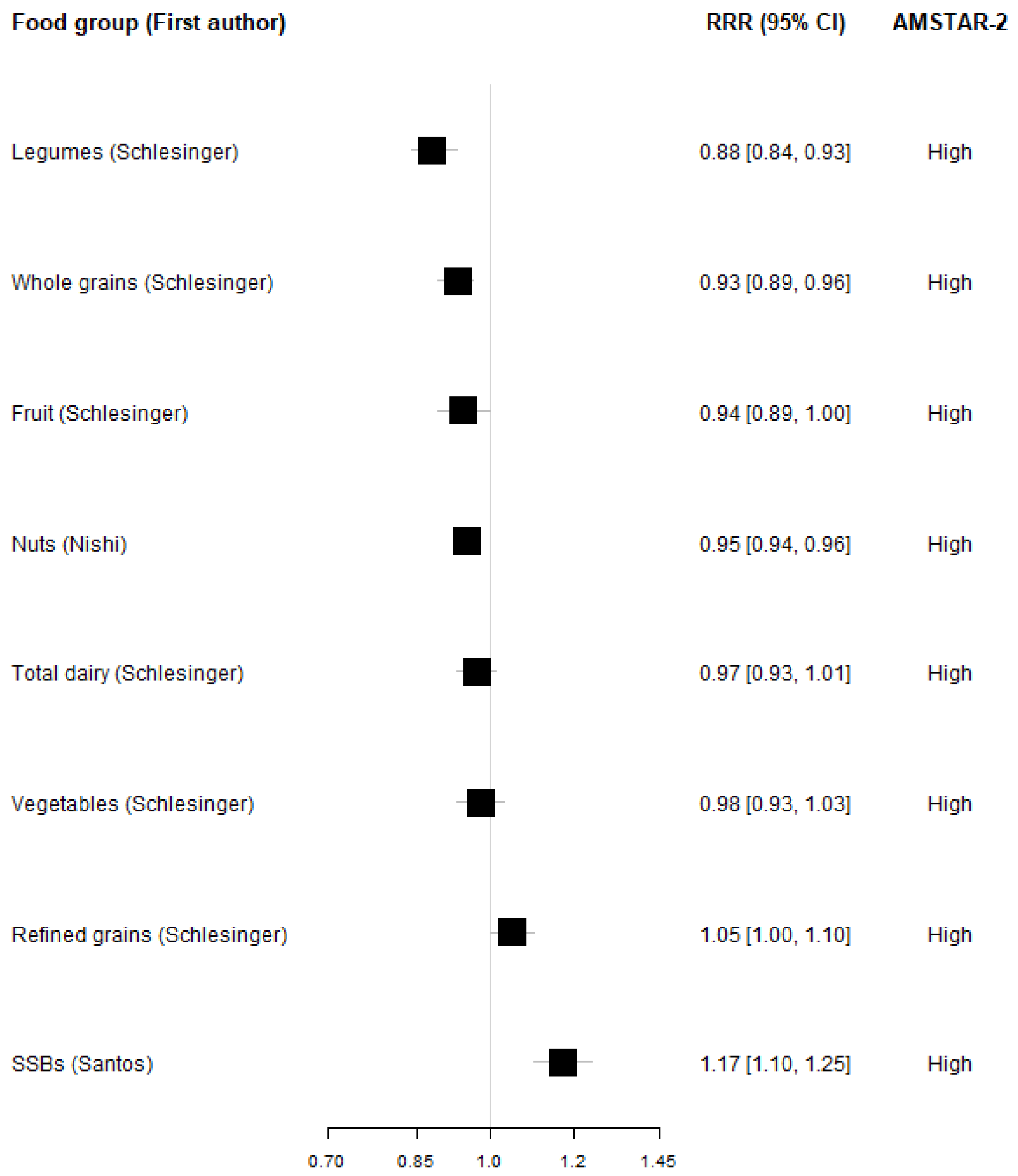 Nutrients 17 00662 g003