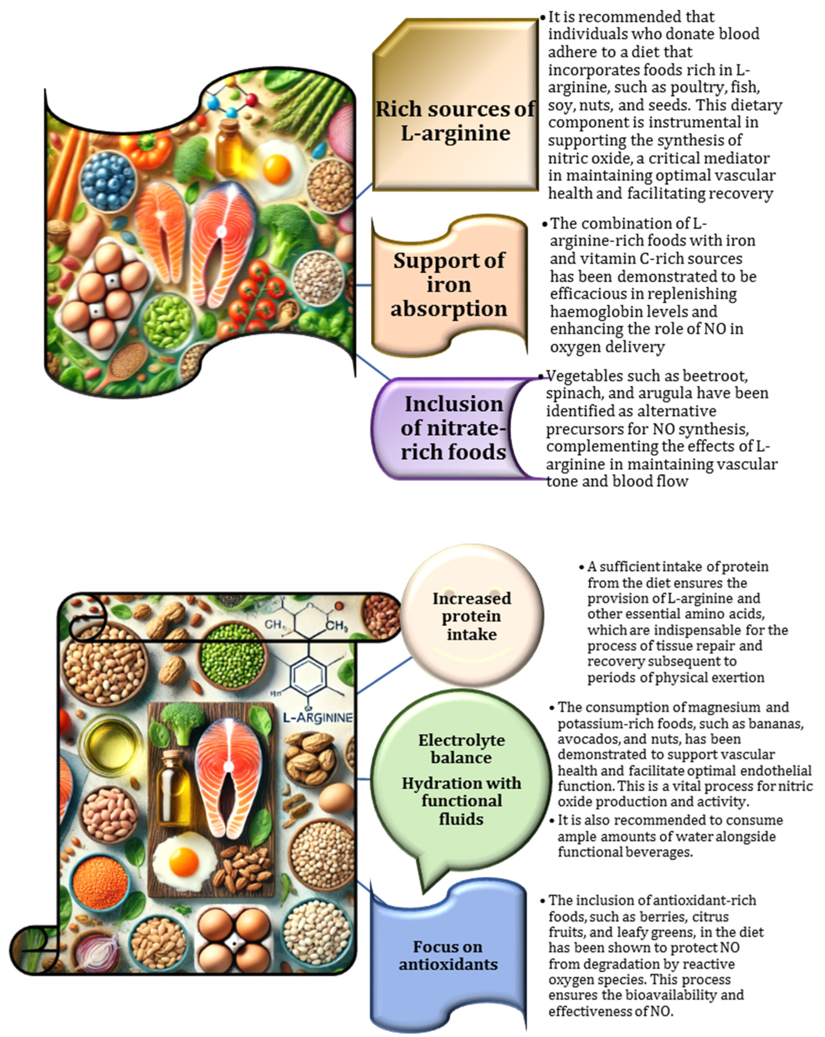 Nutrients 17 00665 g004
