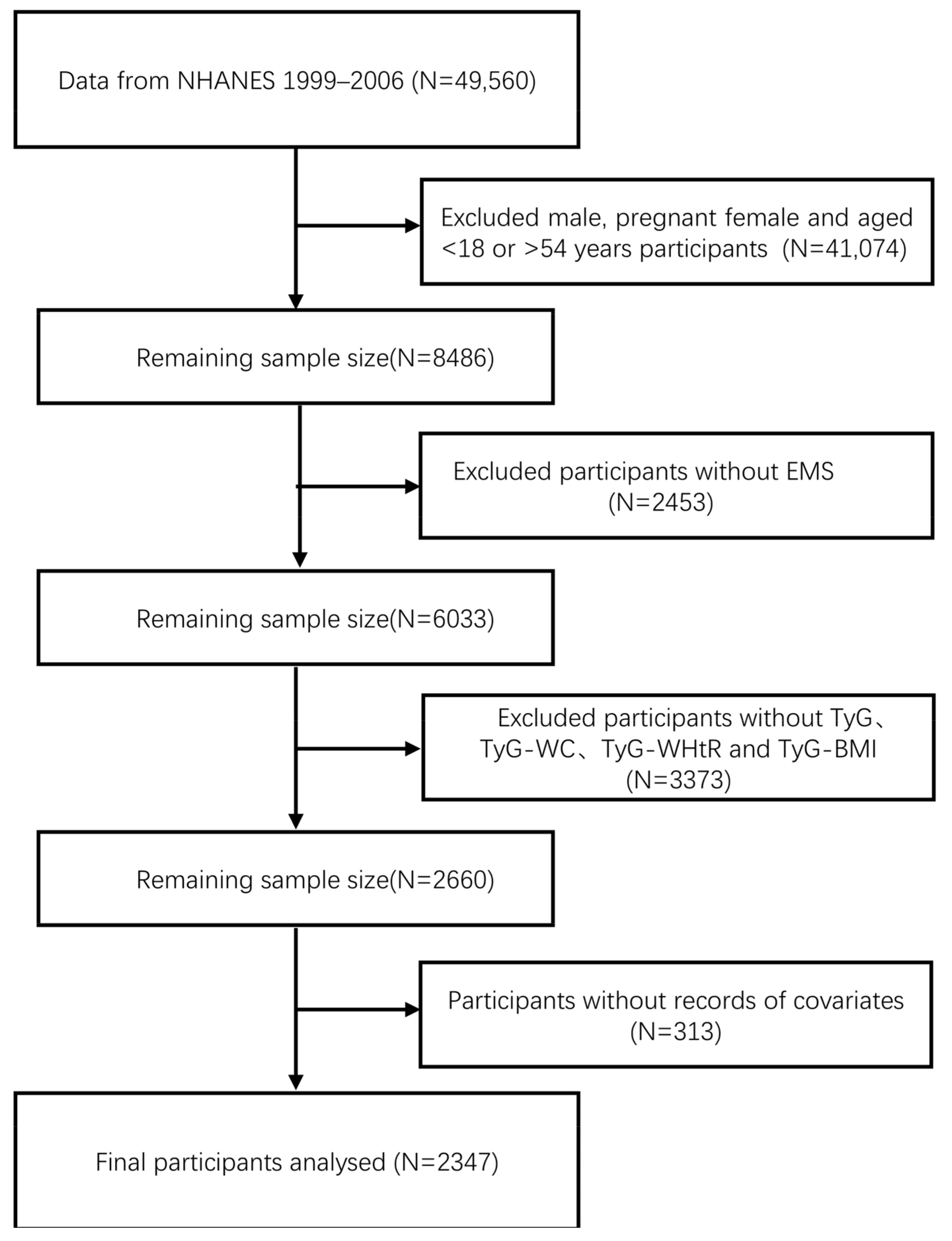 Nutrients 17 00670 g001