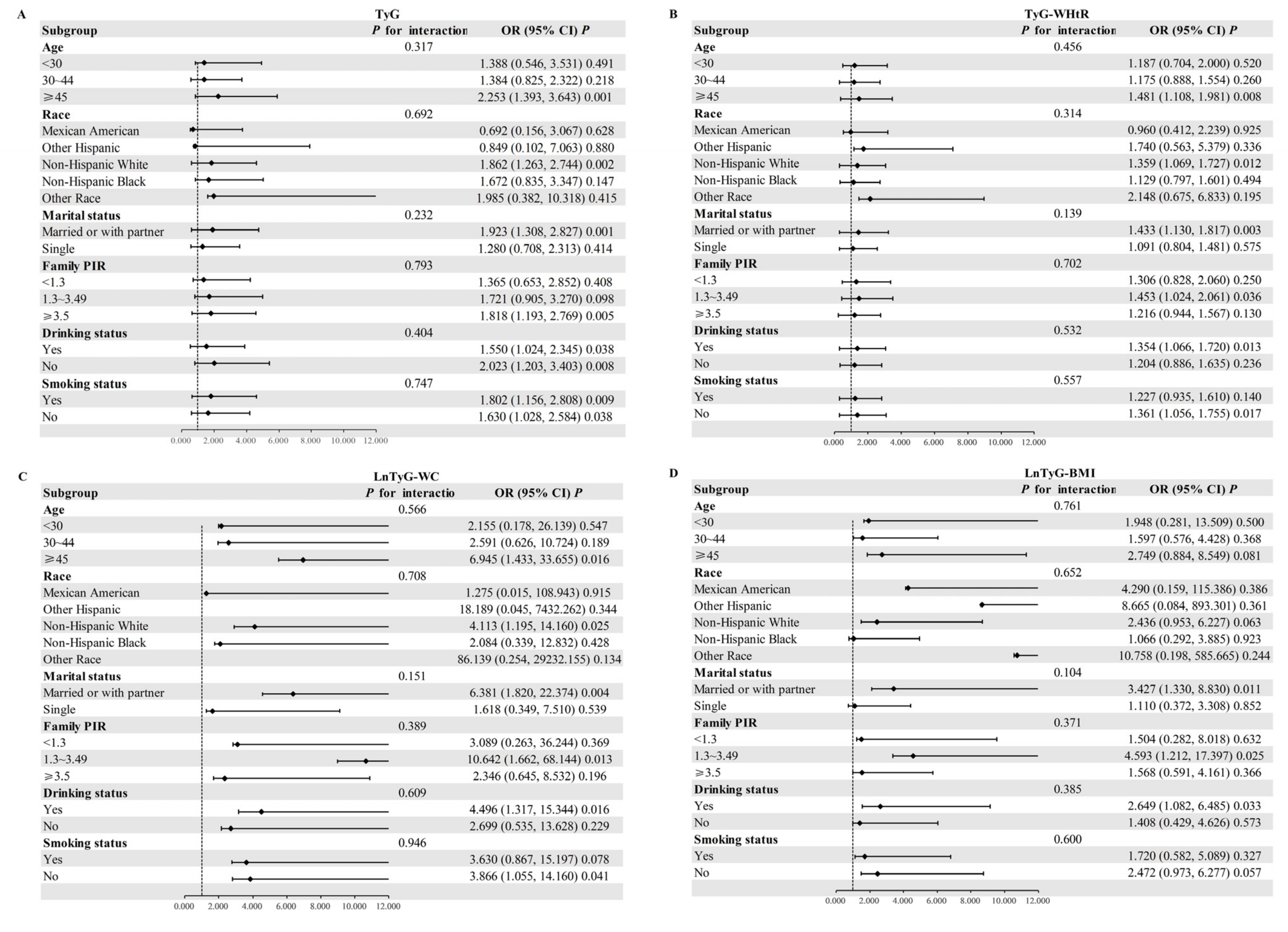 Nutrients 17 00670 g002