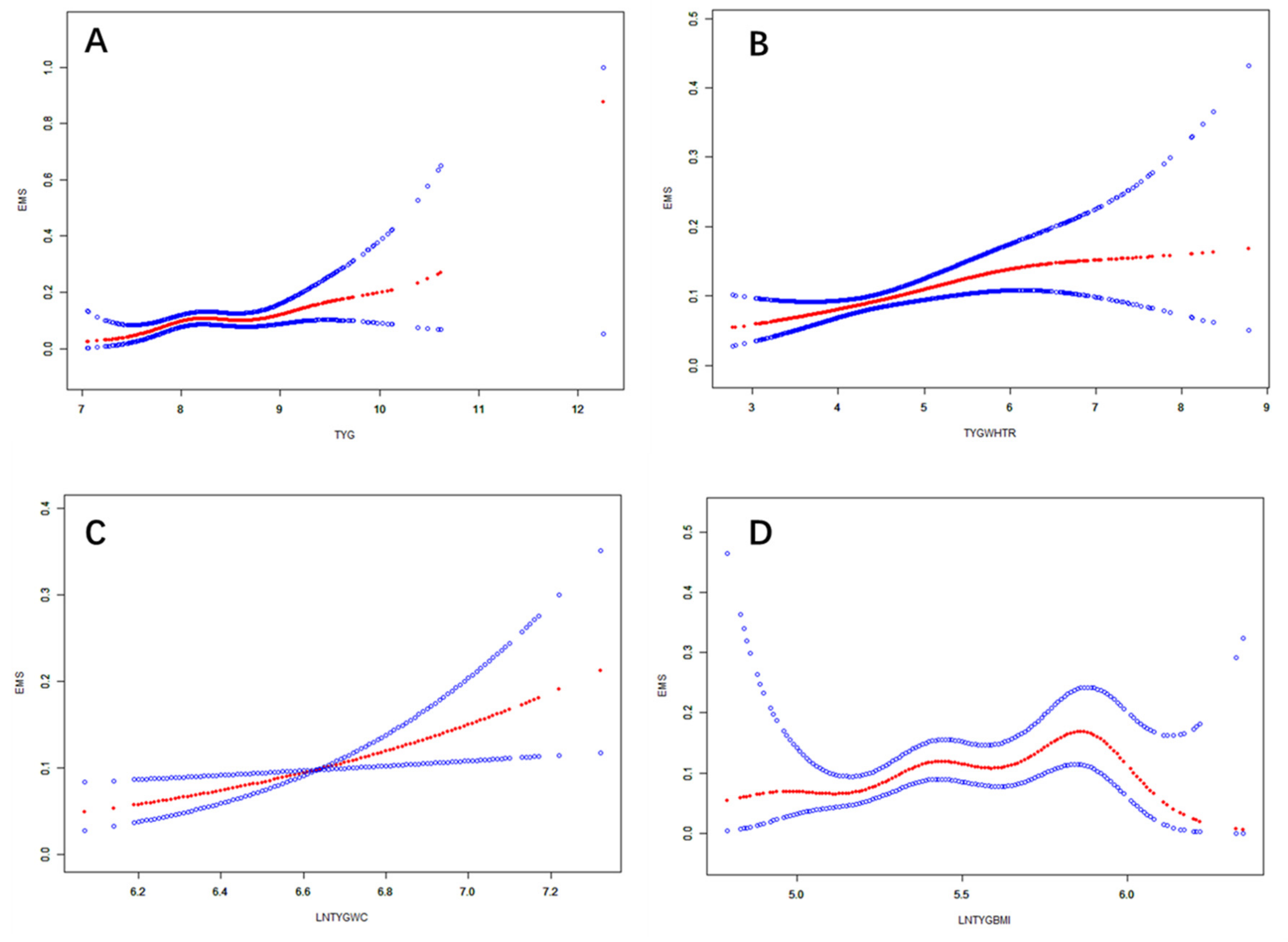 Nutrients 17 00670 g003