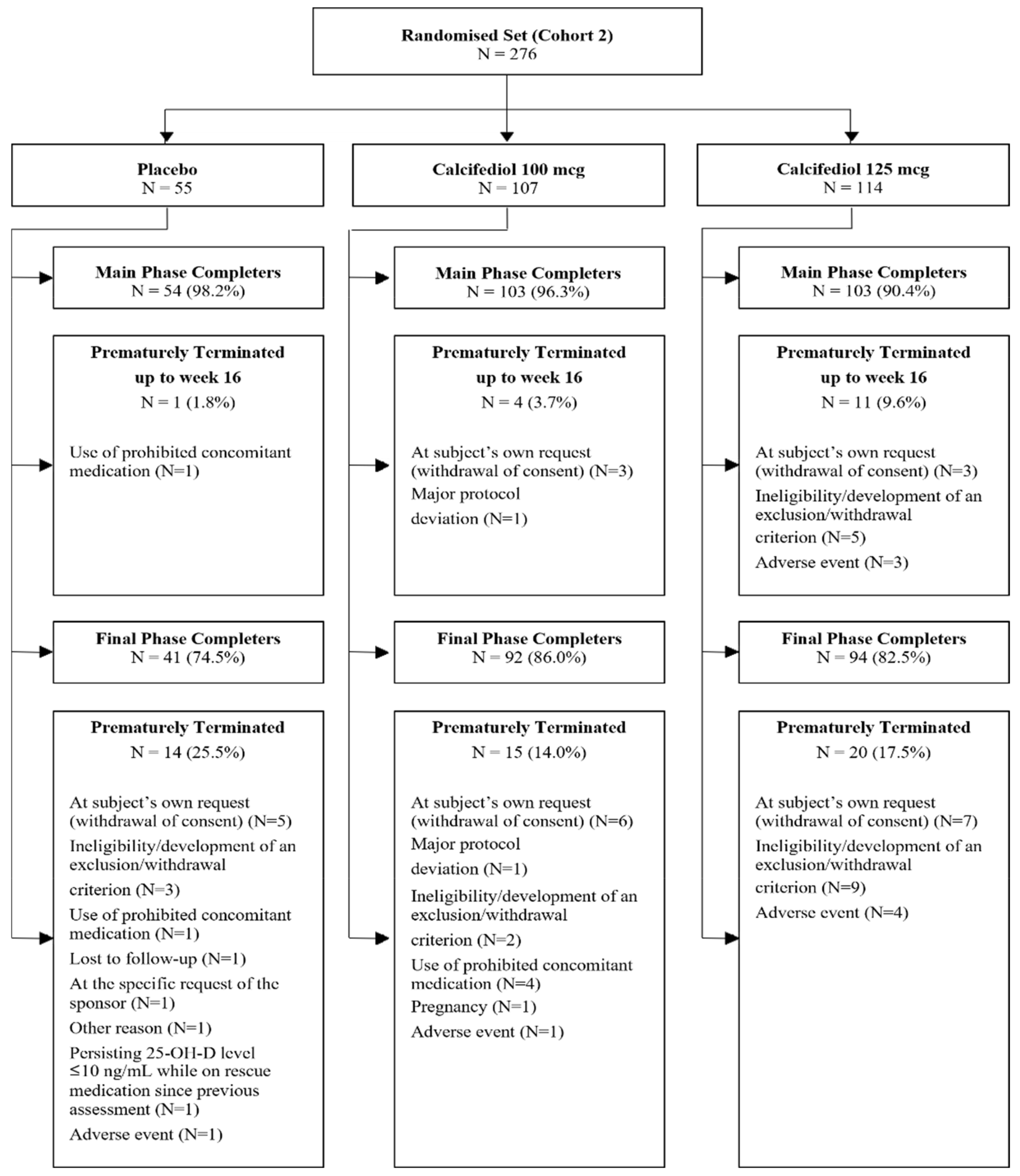 Nutrients 17 00672 g001