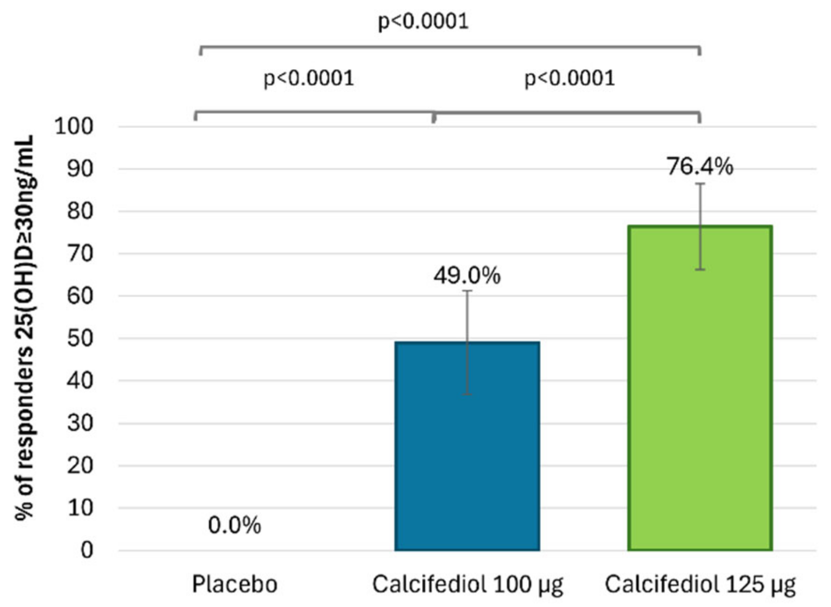 Nutrients 17 00672 g003
