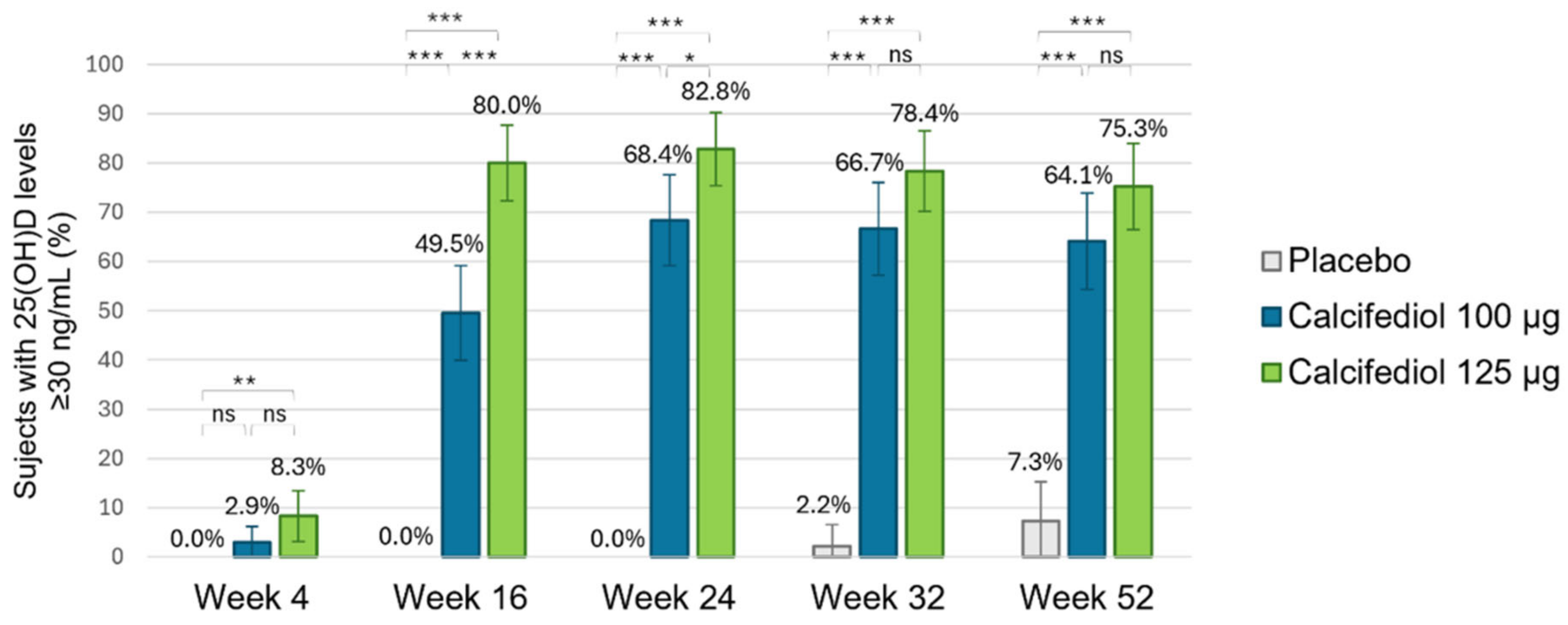 Nutrients 17 00672 g005