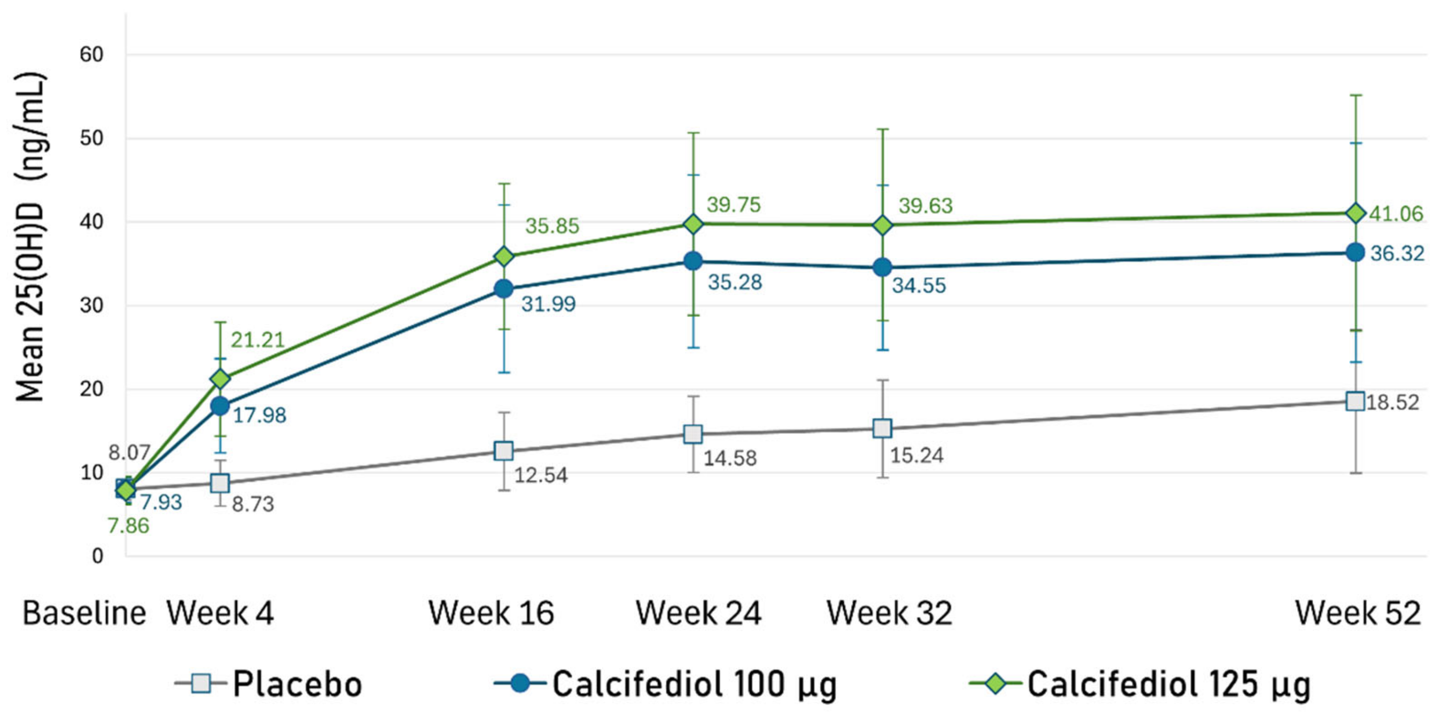 Nutrients 17 00672 g006