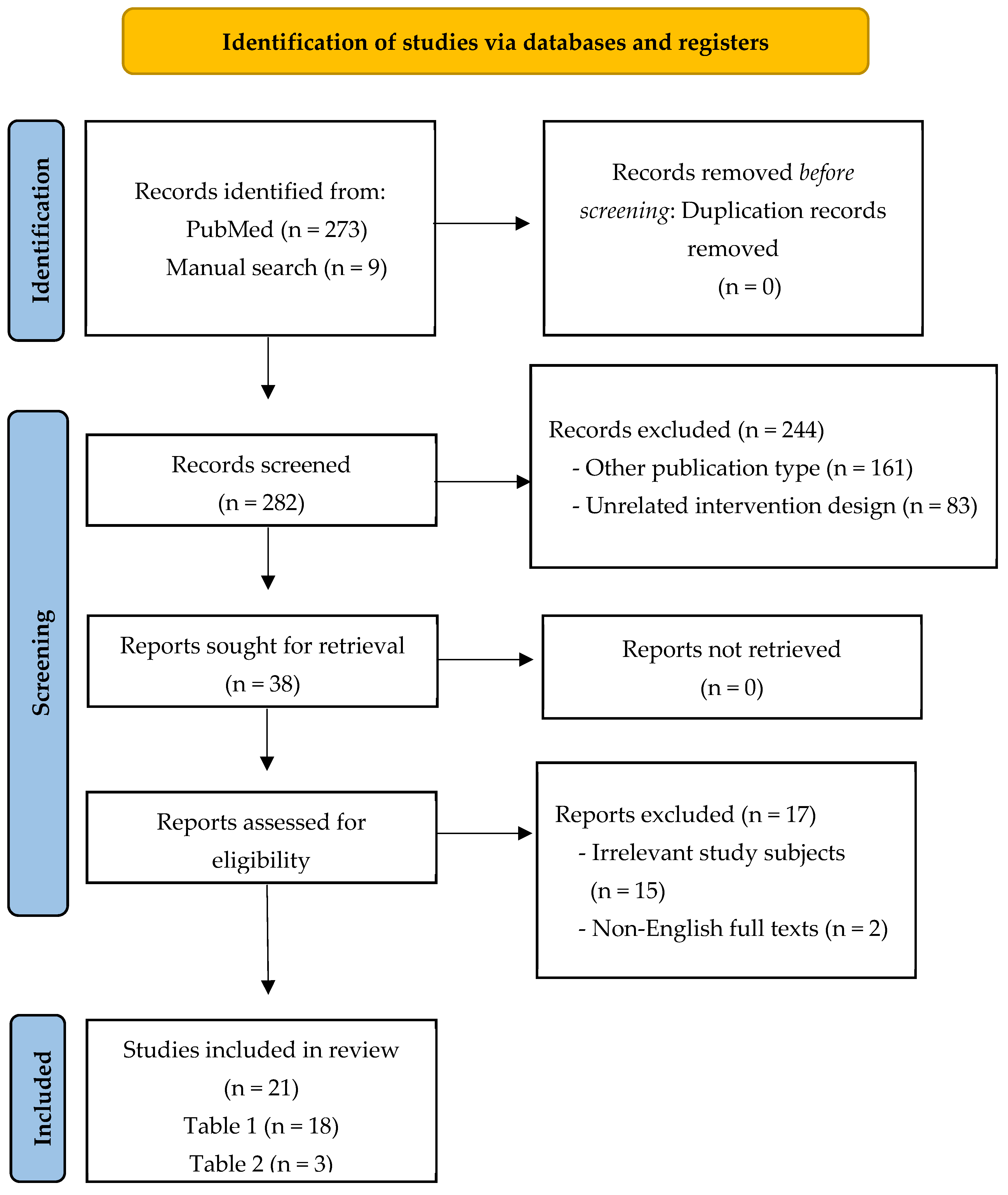 Nutrients 17 00674 g001