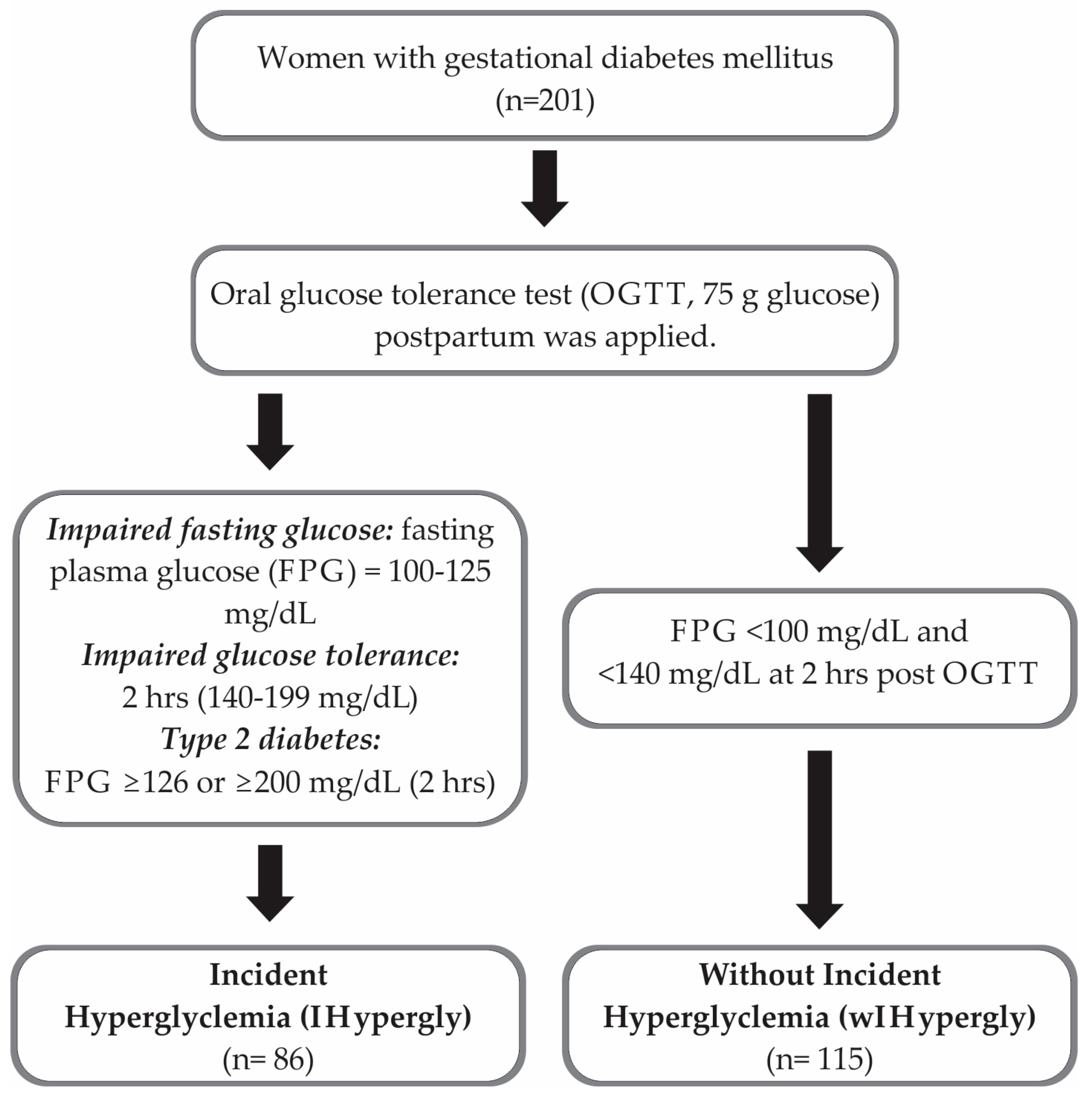 Nutrients 17 00680 g001