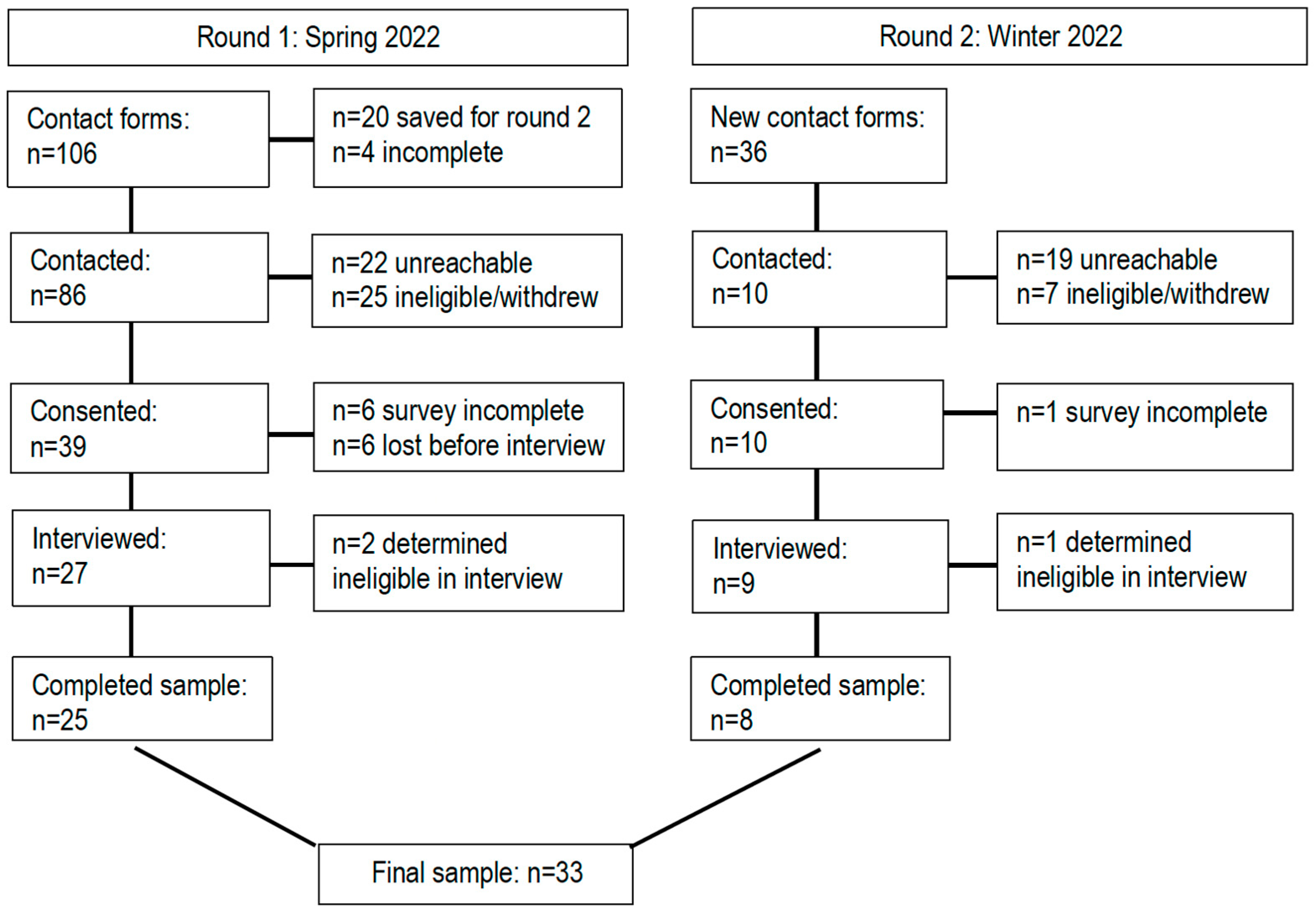 Nutrients 17 00685 g001