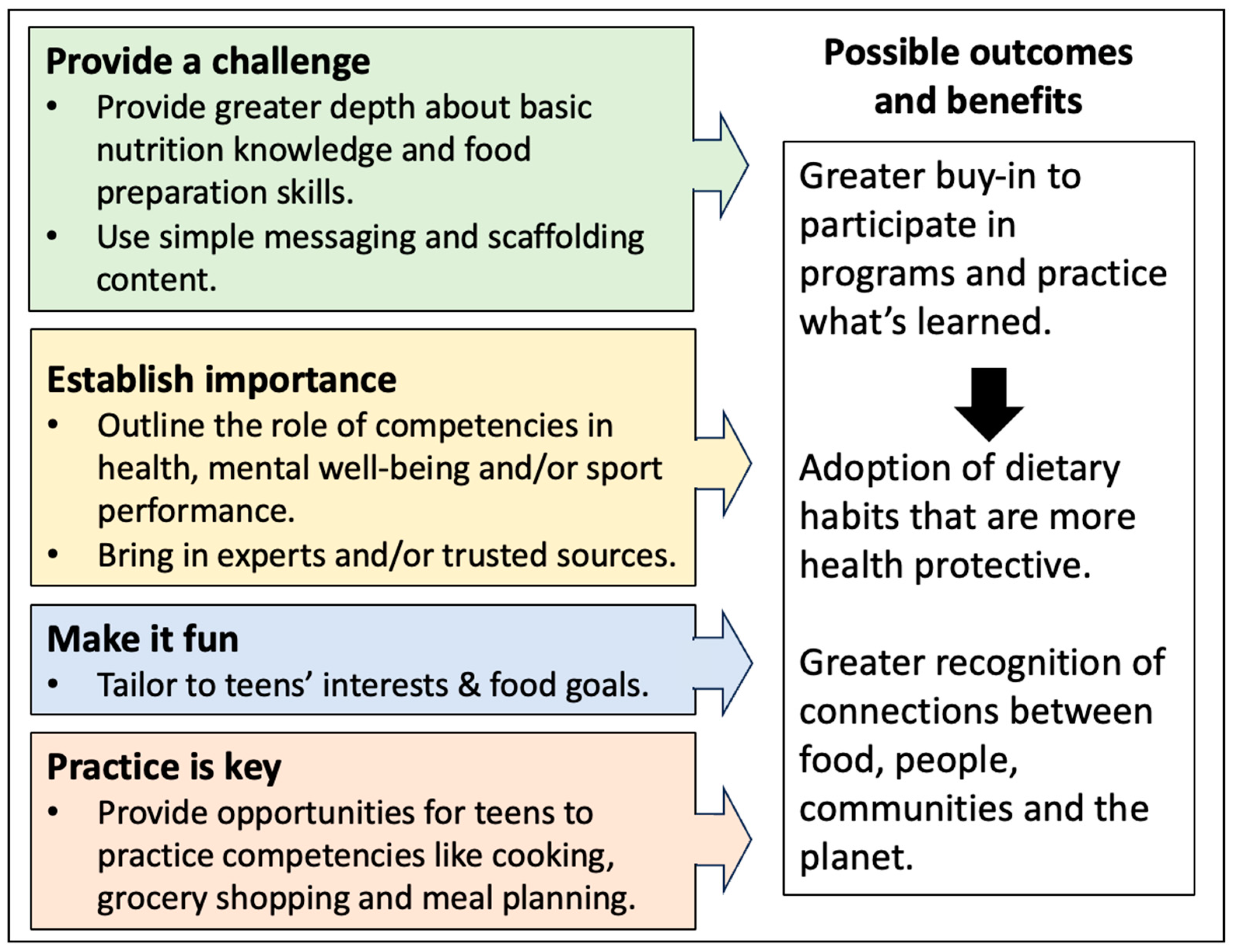 Nutrients 17 00685 g002