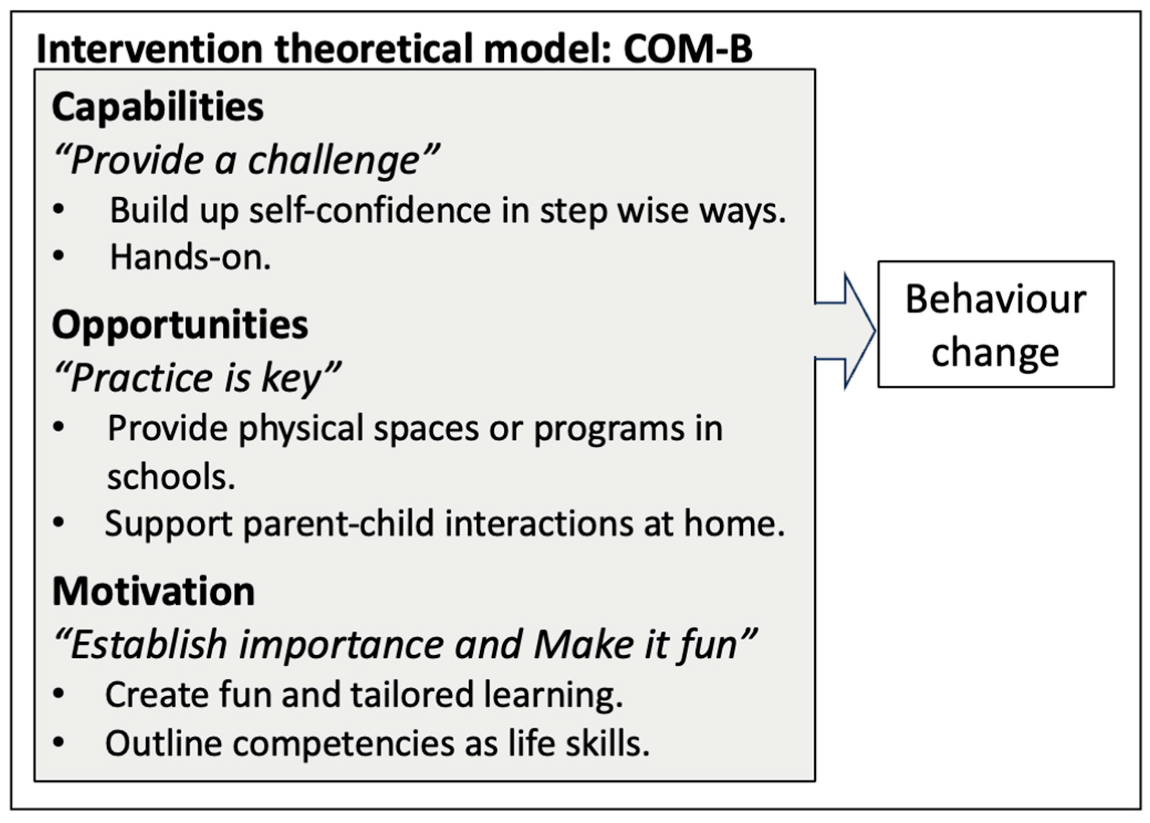 Nutrients 17 00685 g003