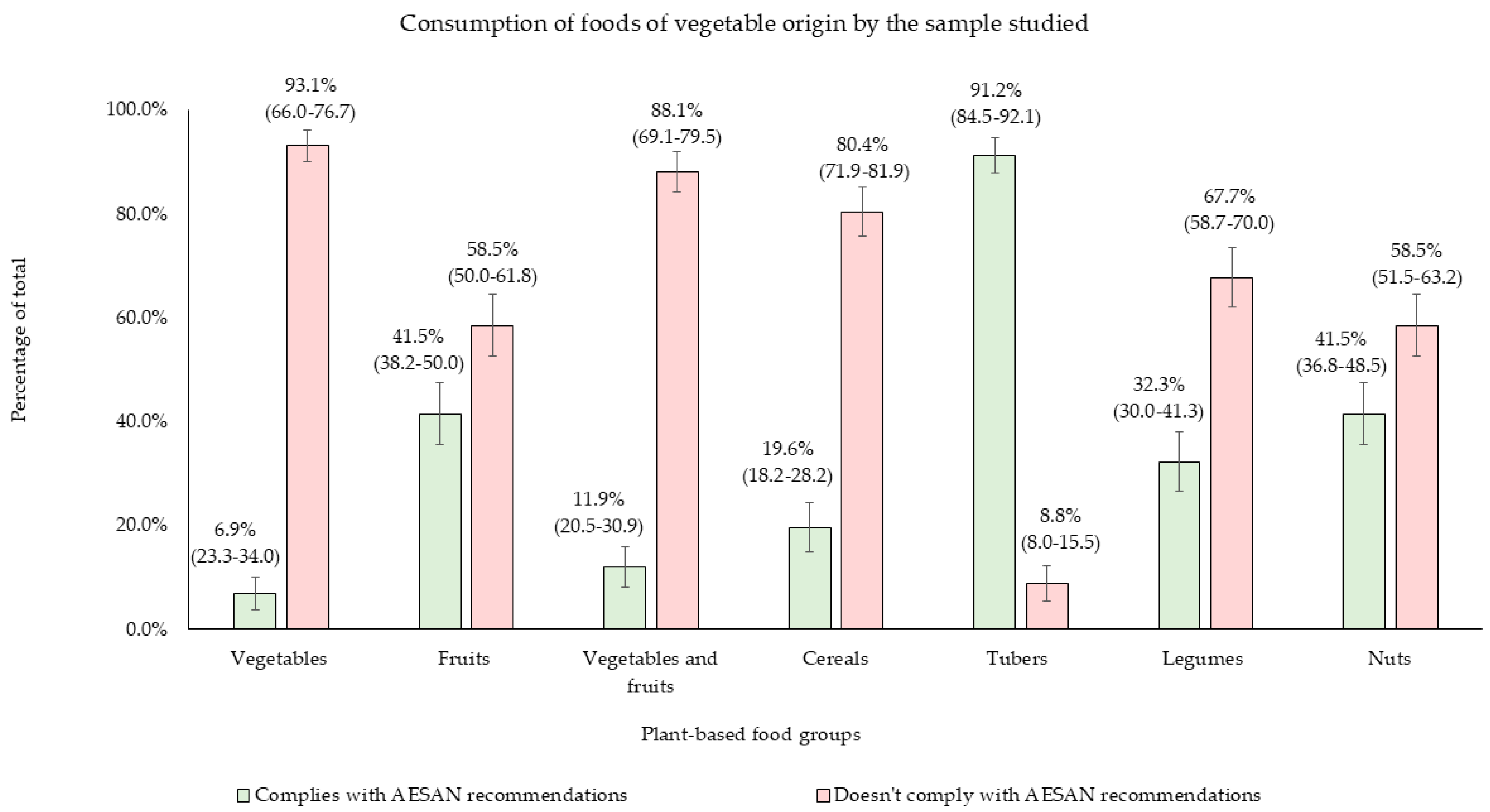 Nutrients 17 00686 g003