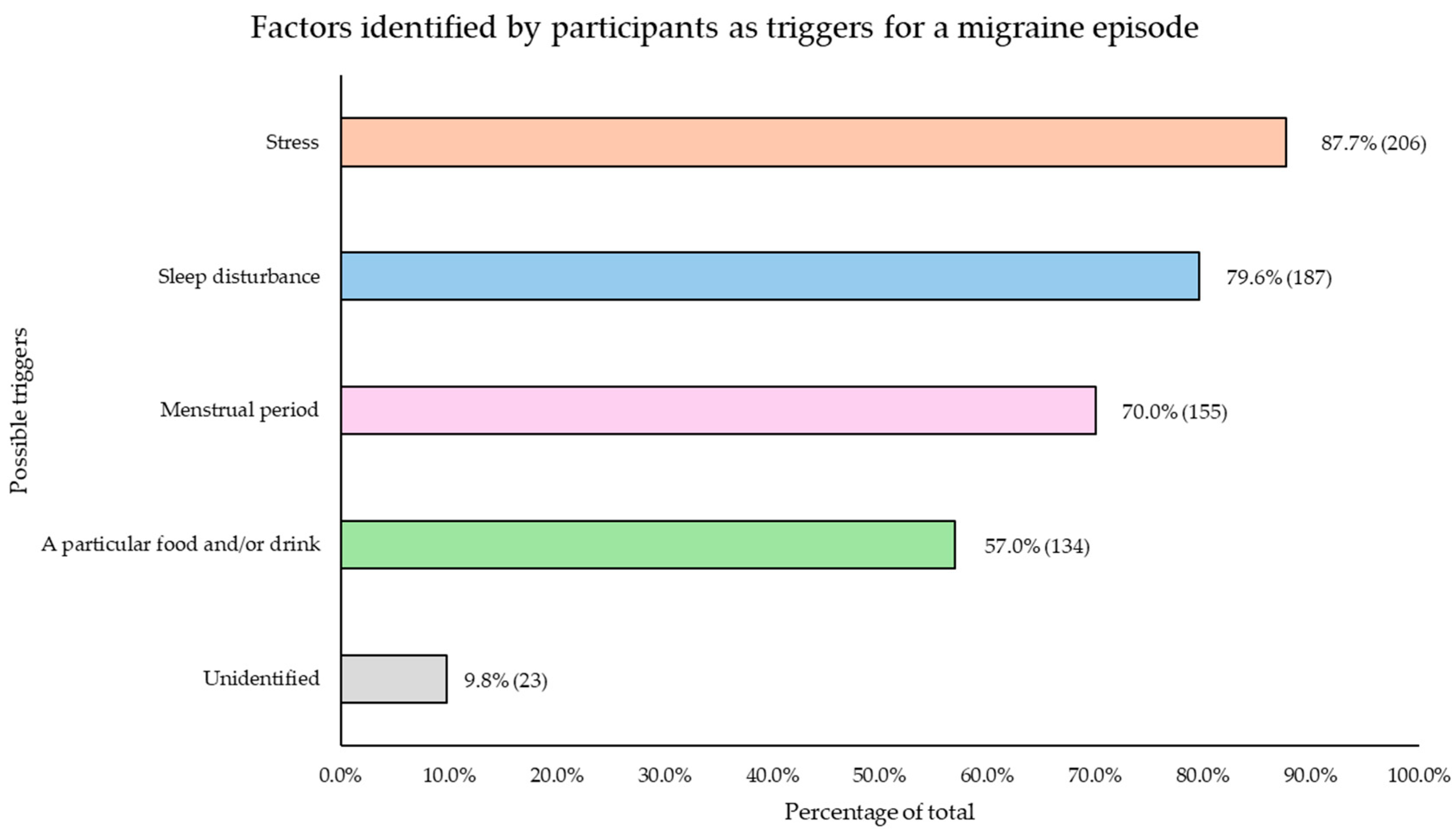 Nutrients 17 00686 g004