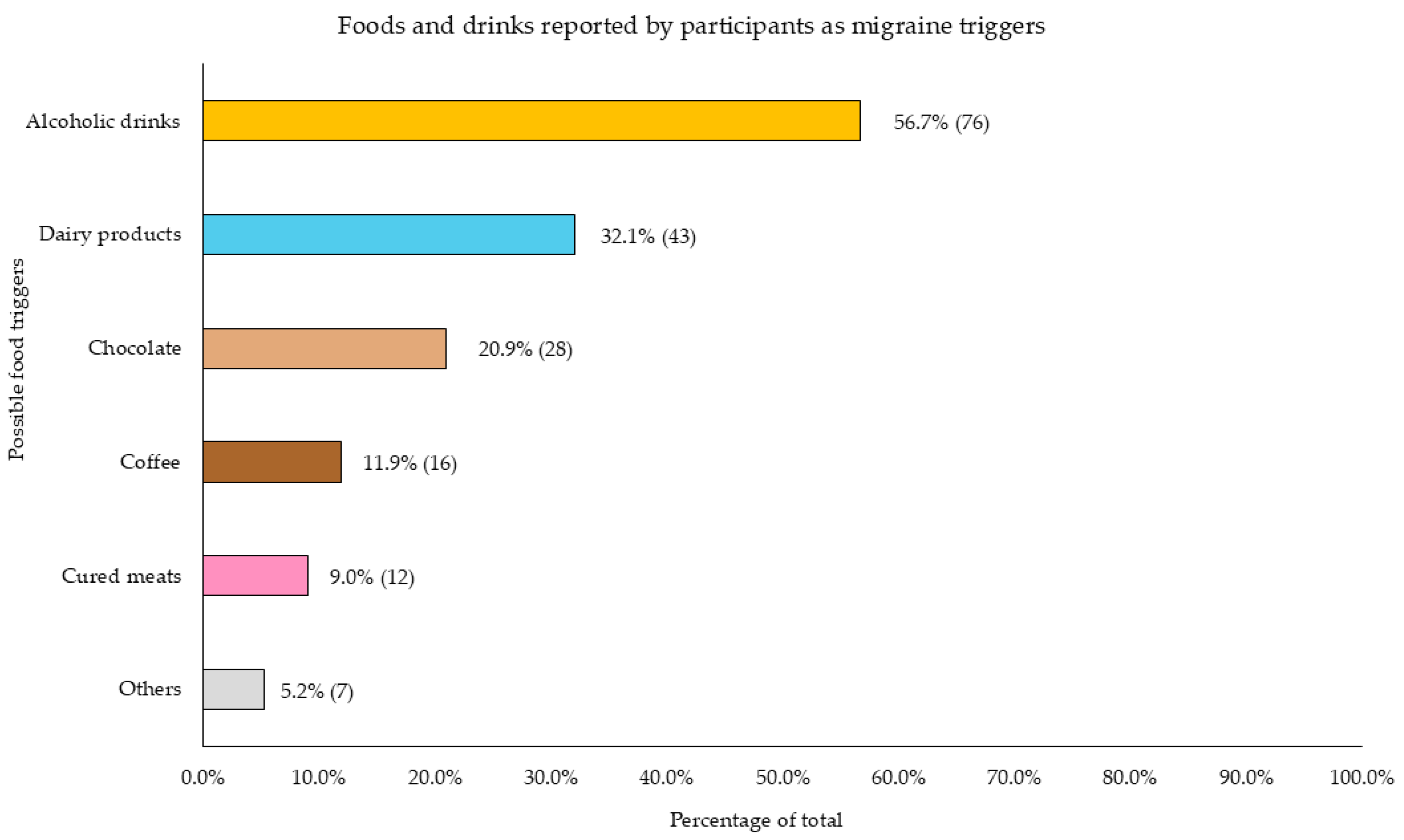Nutrients 17 00686 g005