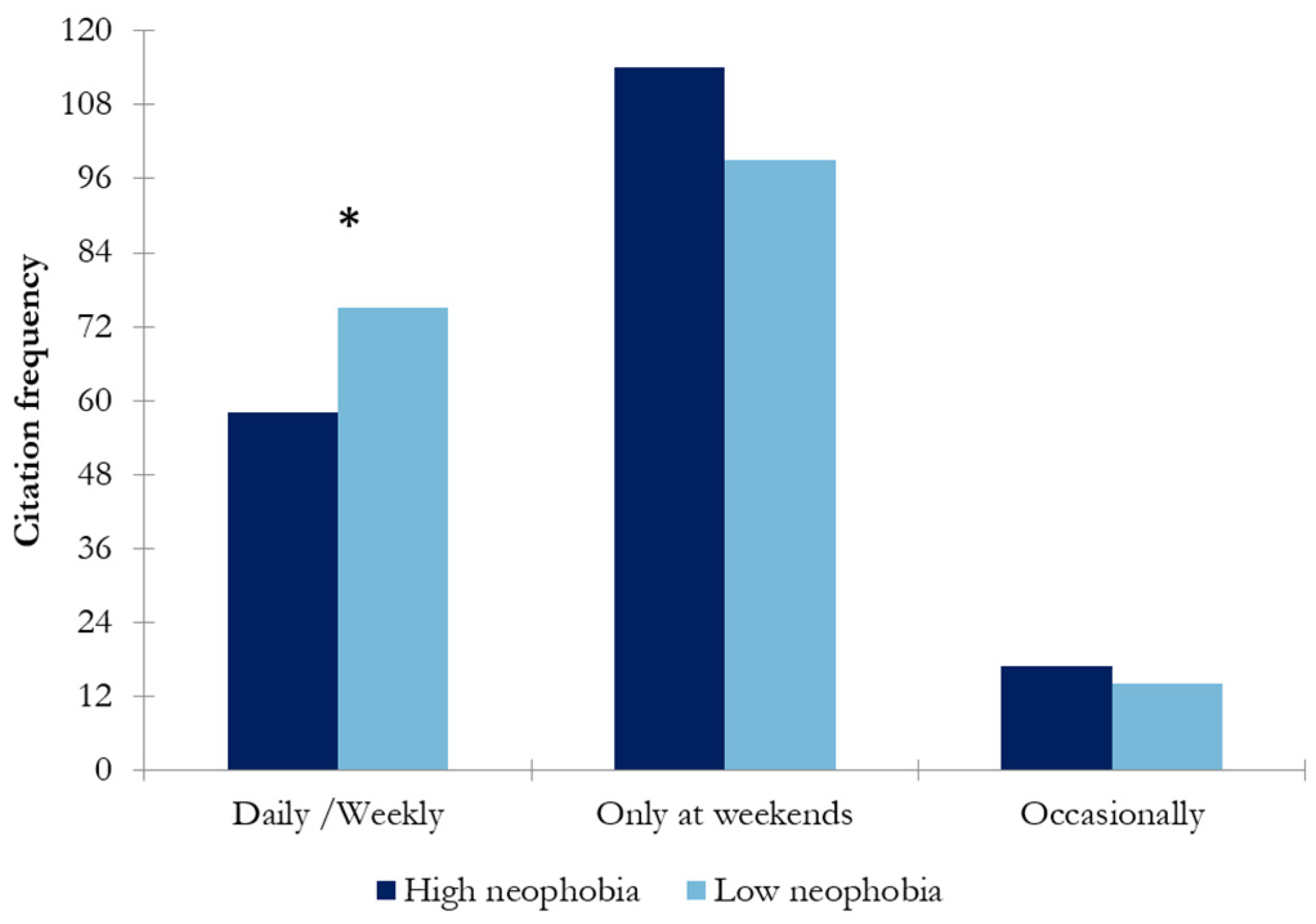 Nutrients 17 00687 g002