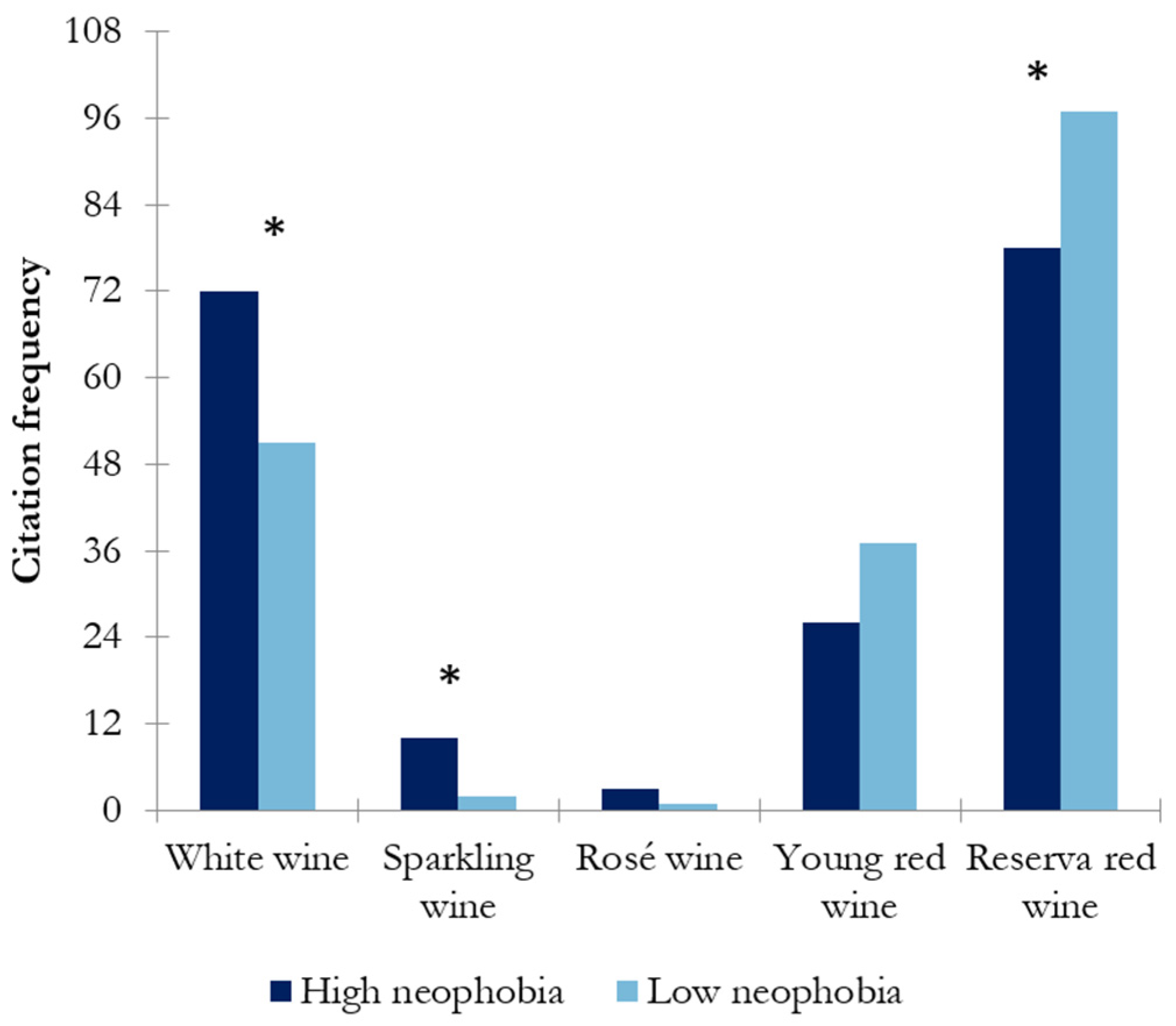 Nutrients 17 00687 g003