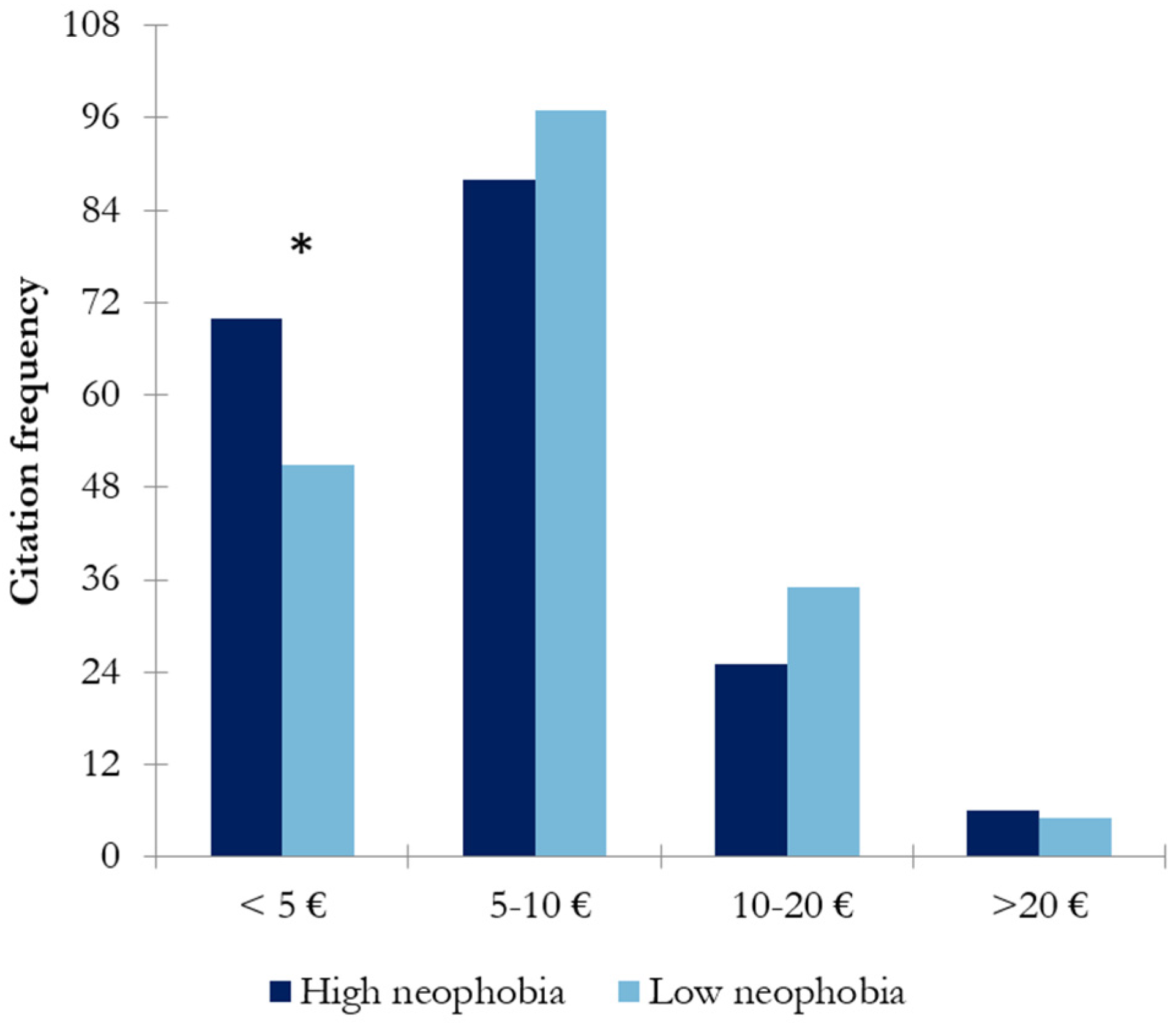 Nutrients 17 00687 g004