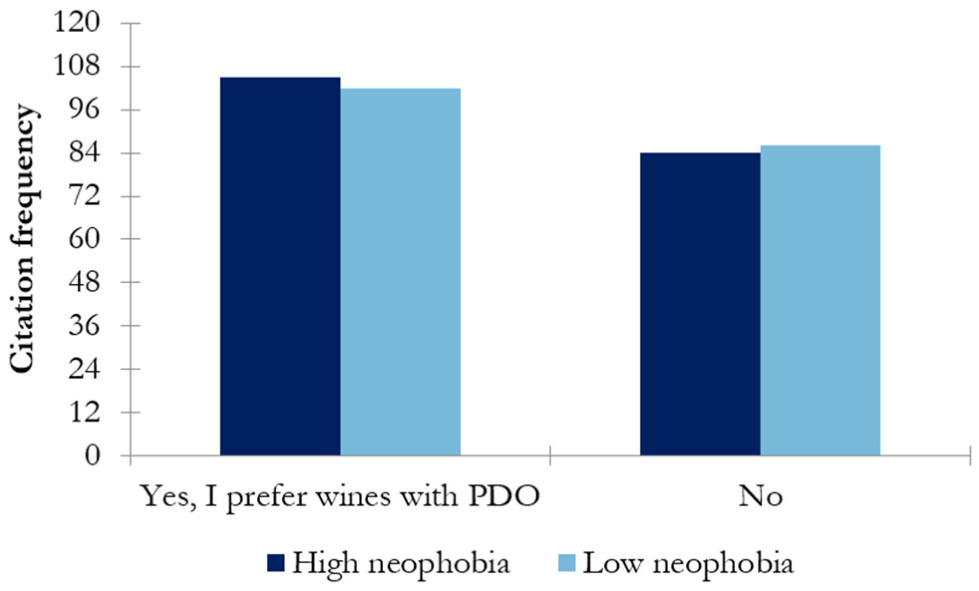 Nutrients 17 00687 g006