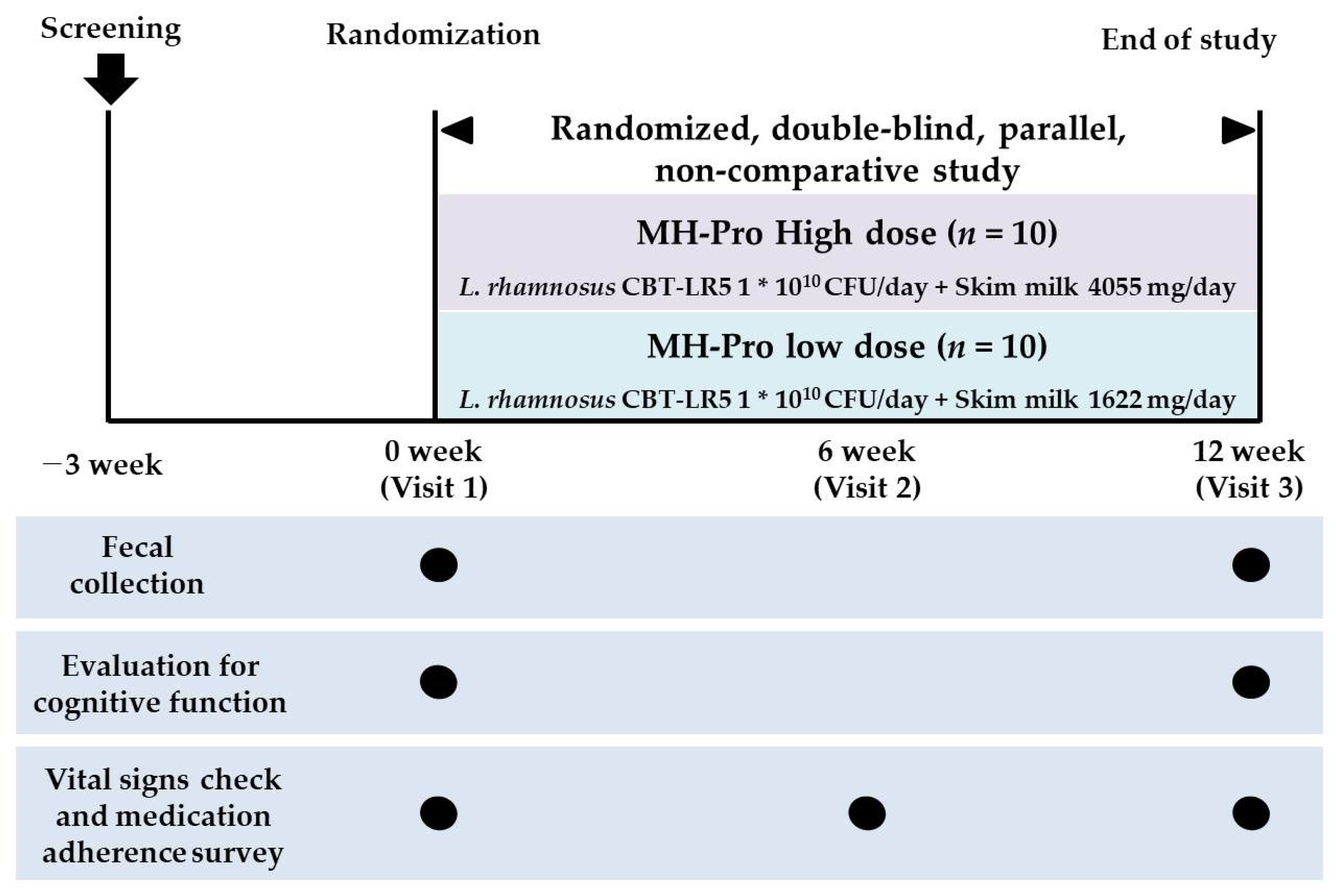 Nutrients 17 00691 g001