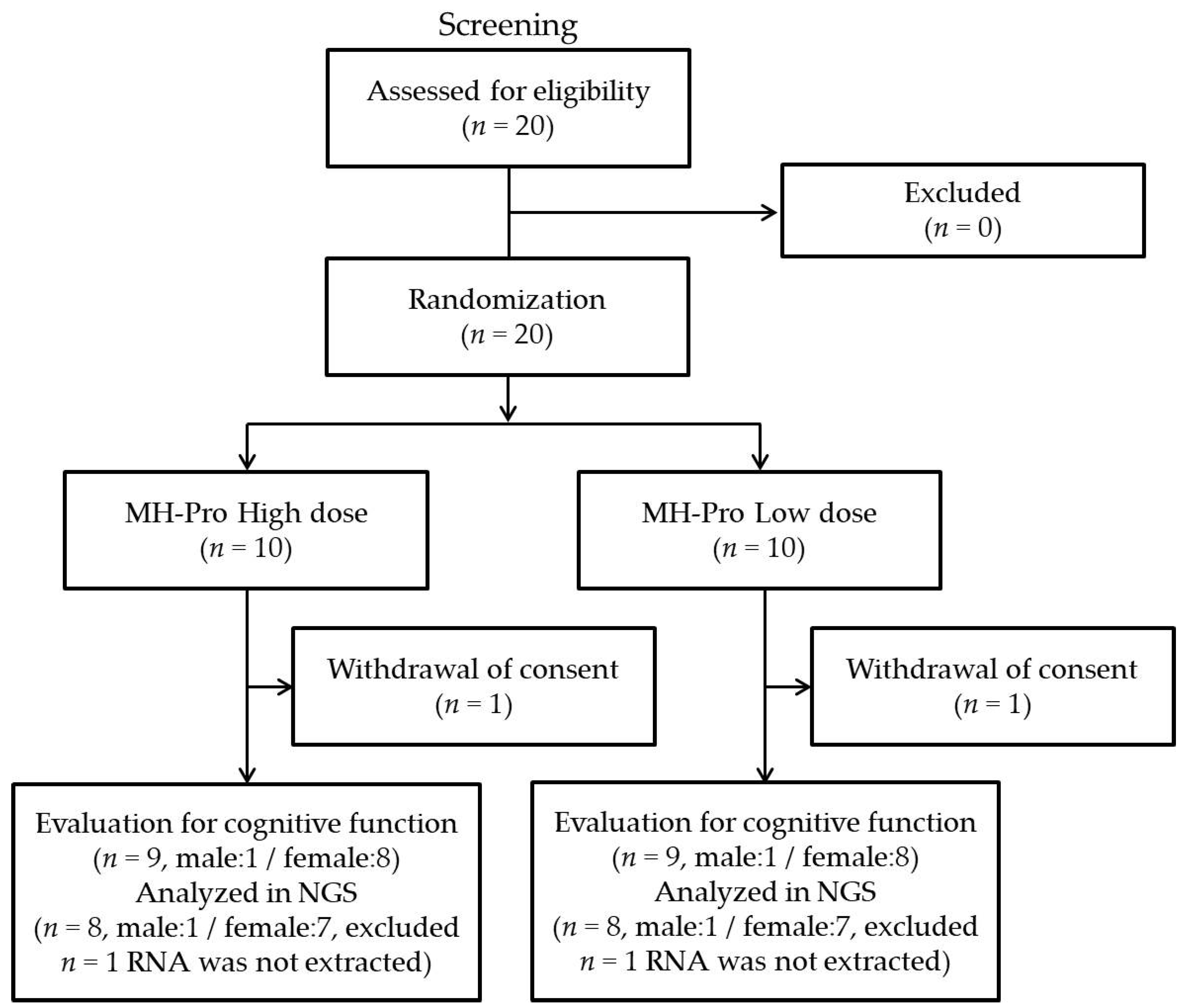 Nutrients 17 00691 g002