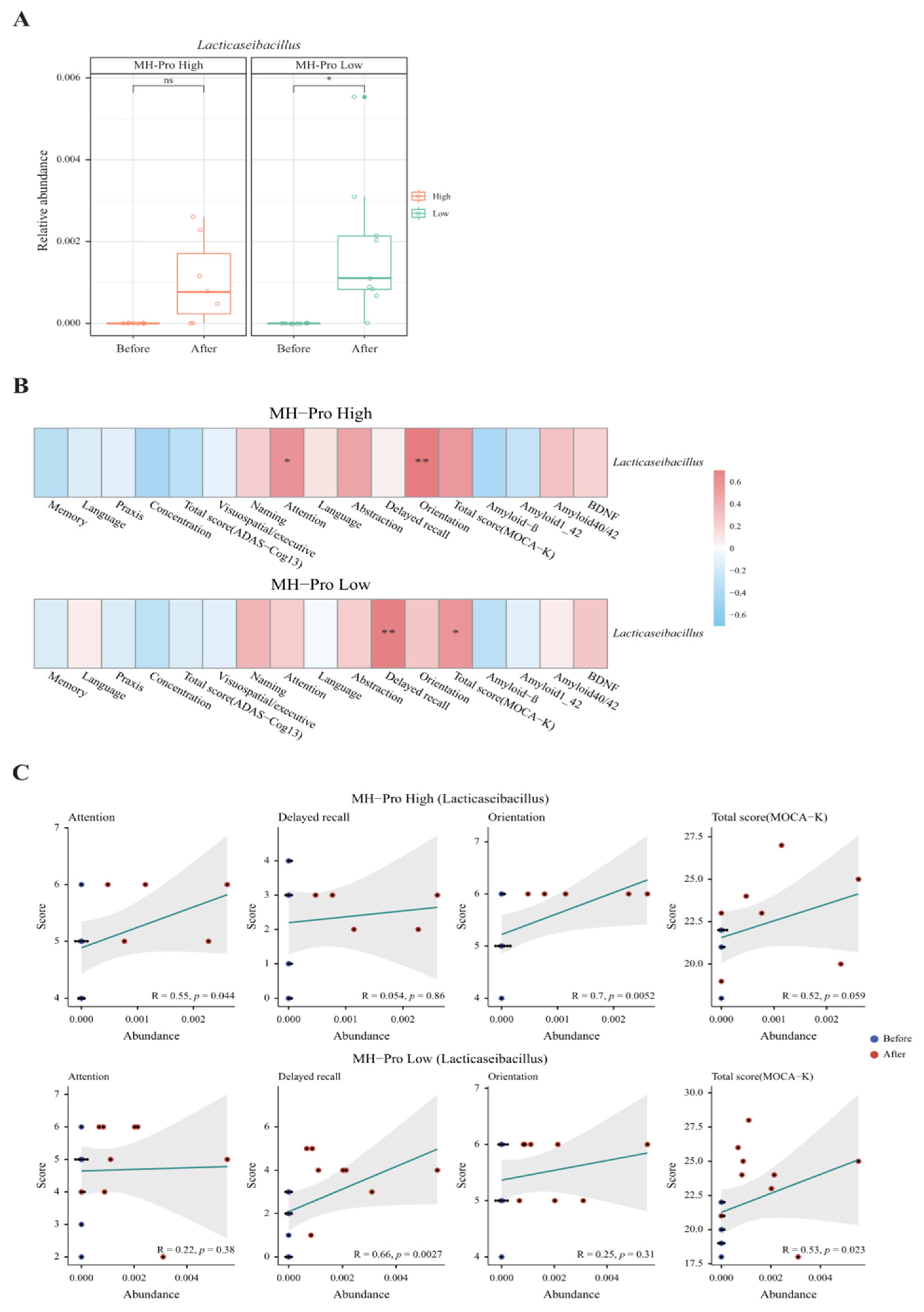 Nutrients 17 00691 g003