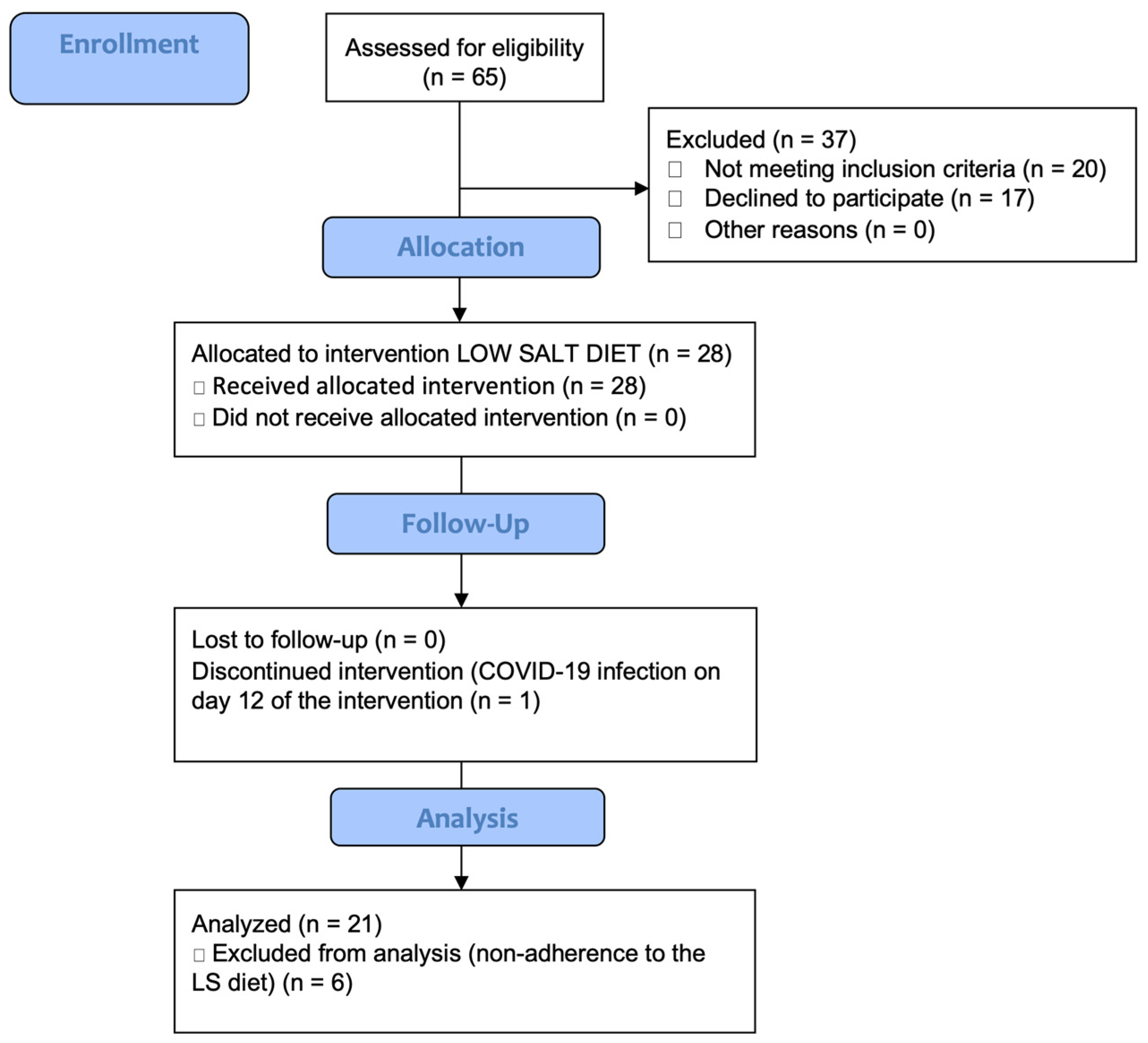 Nutrients 17 00693 g001 Nutrients 17 00693 g001
